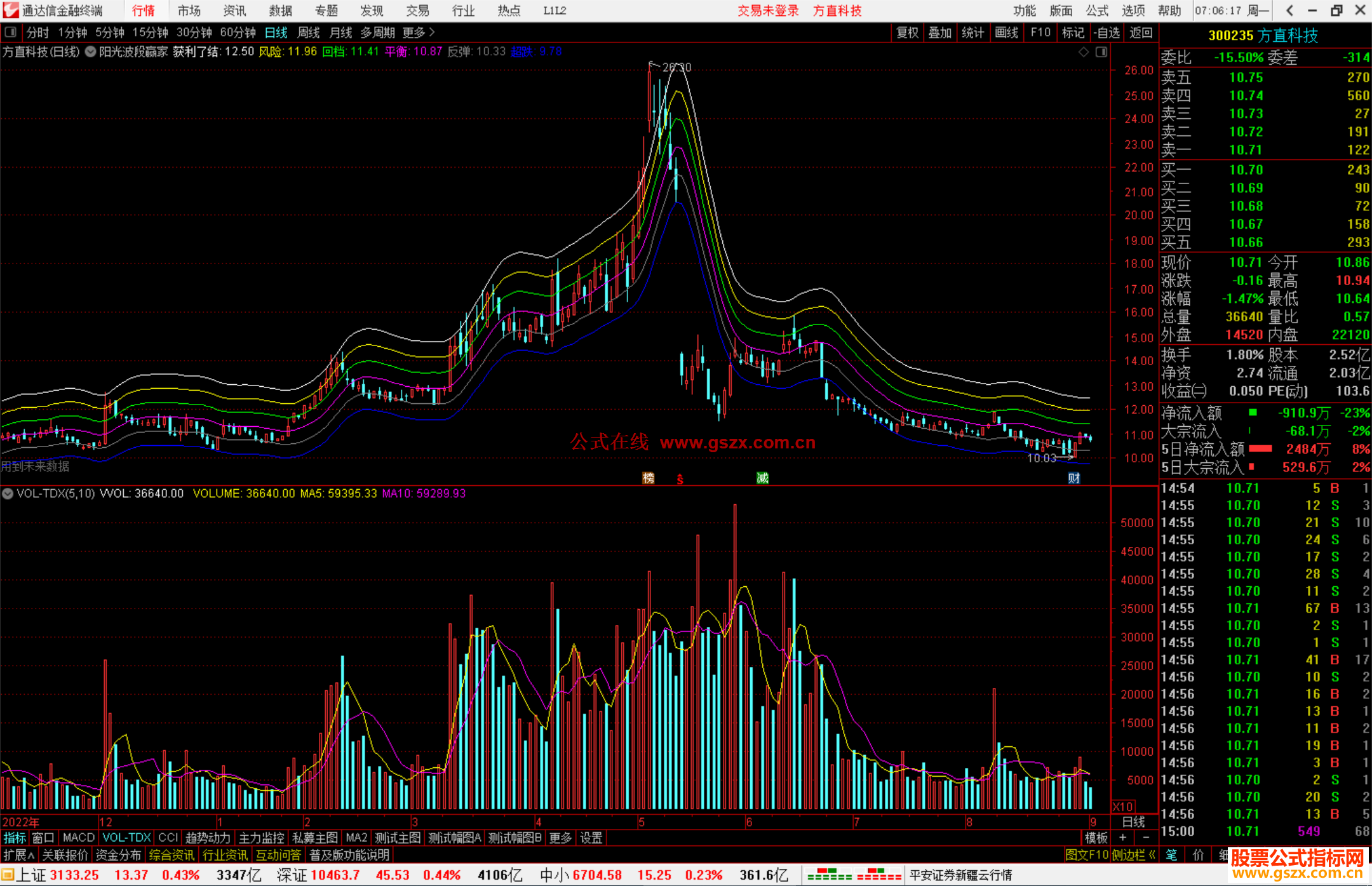 通达信阳光波段赢家主图指标公式源码