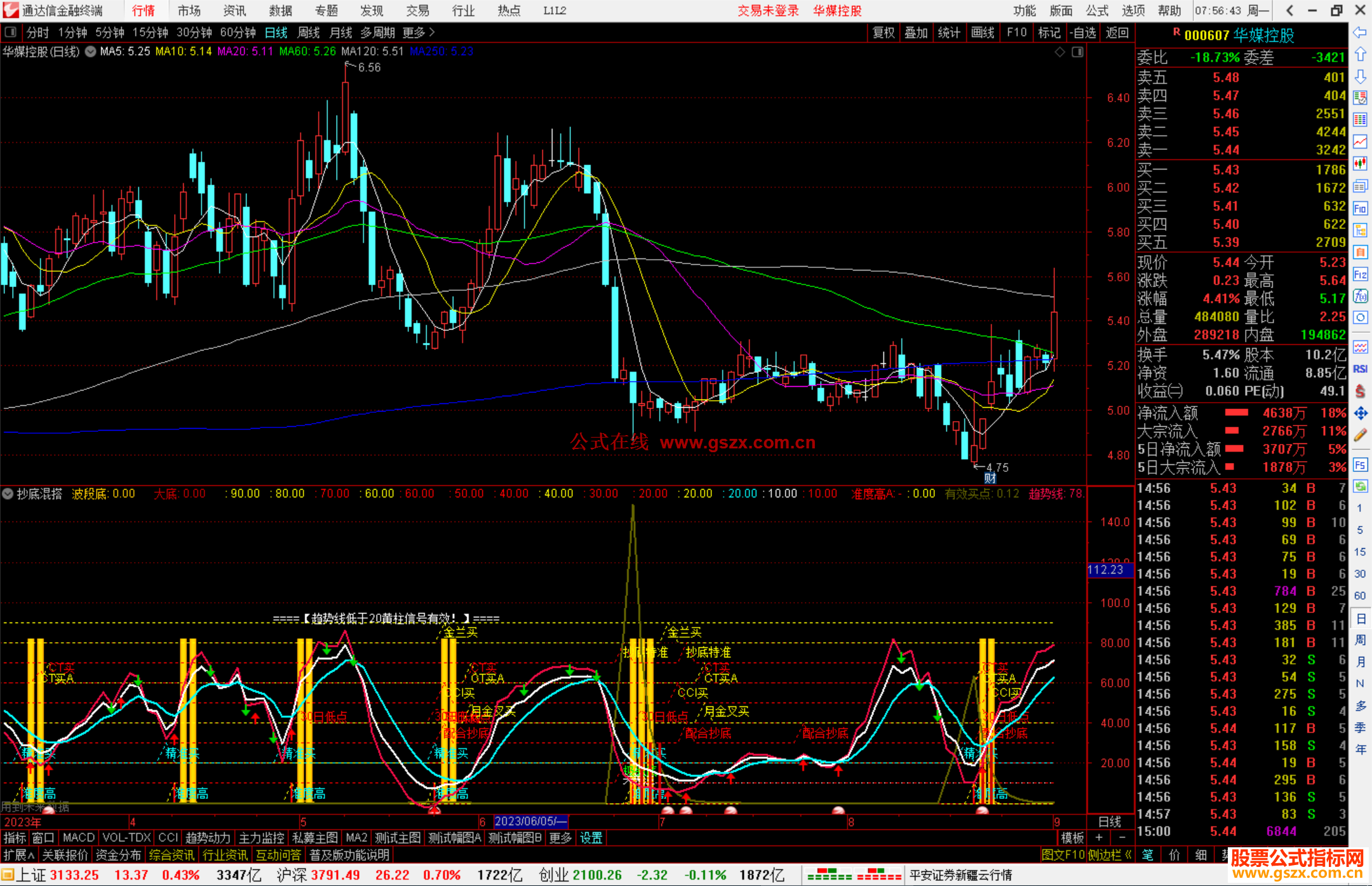通达信抄底混搭指标公式源码副图