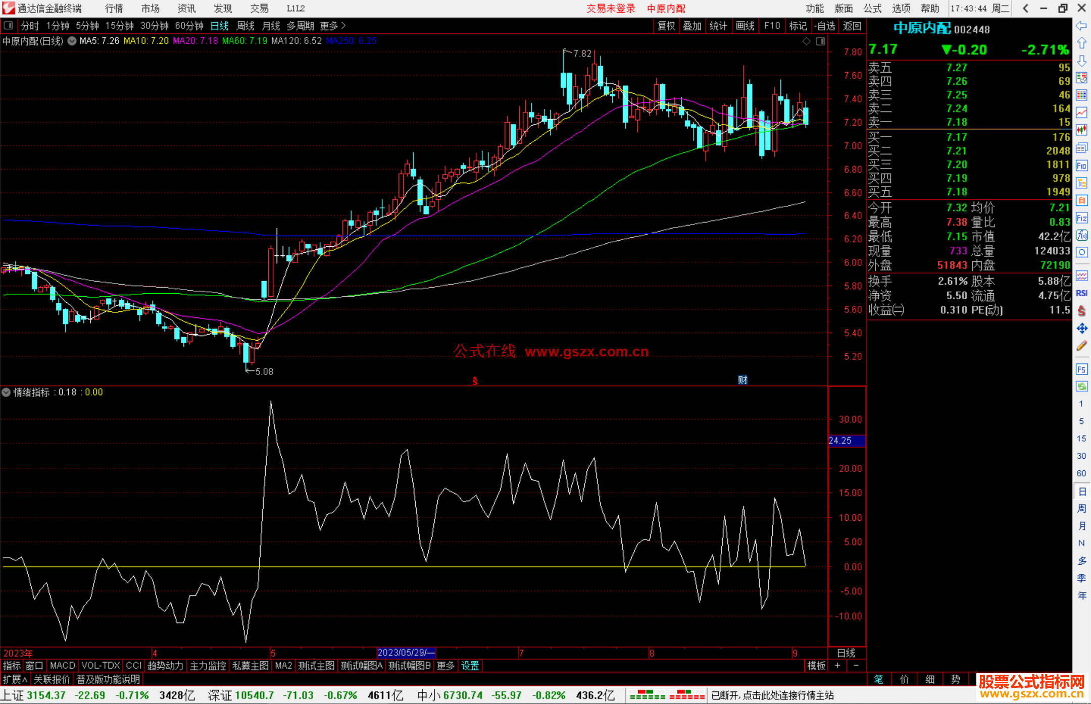 通达信情绪指标公式源码副图