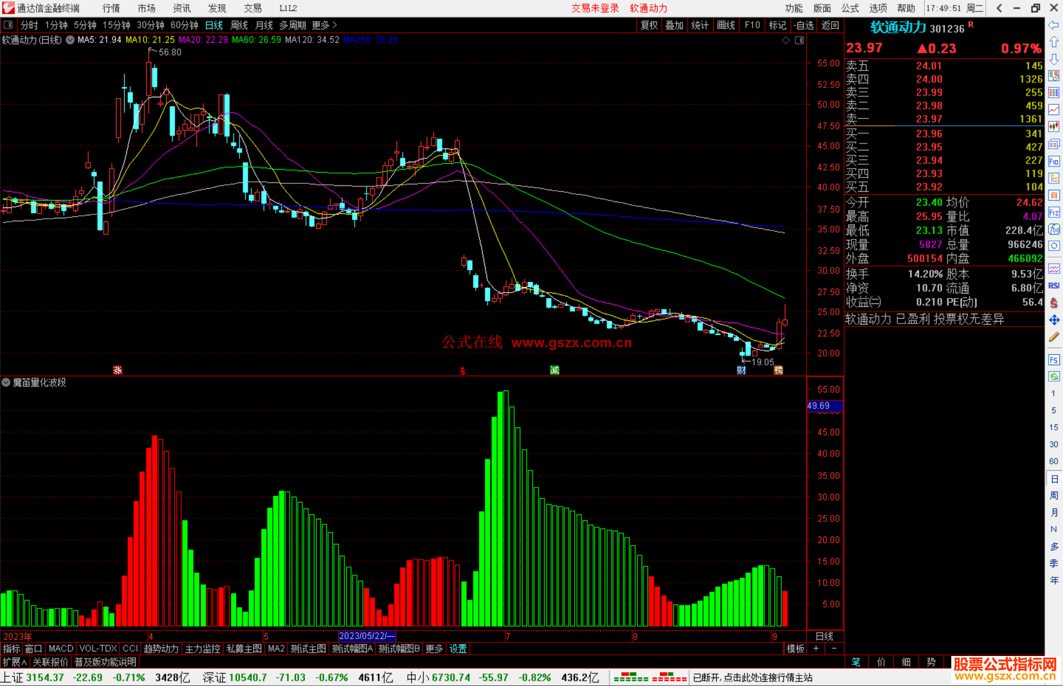 通达信魔笛量化波段指标公式源码