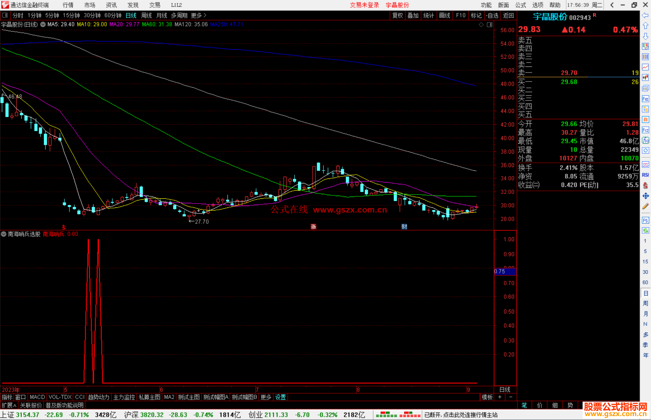 通达信南海哨兵选股指标公式源码