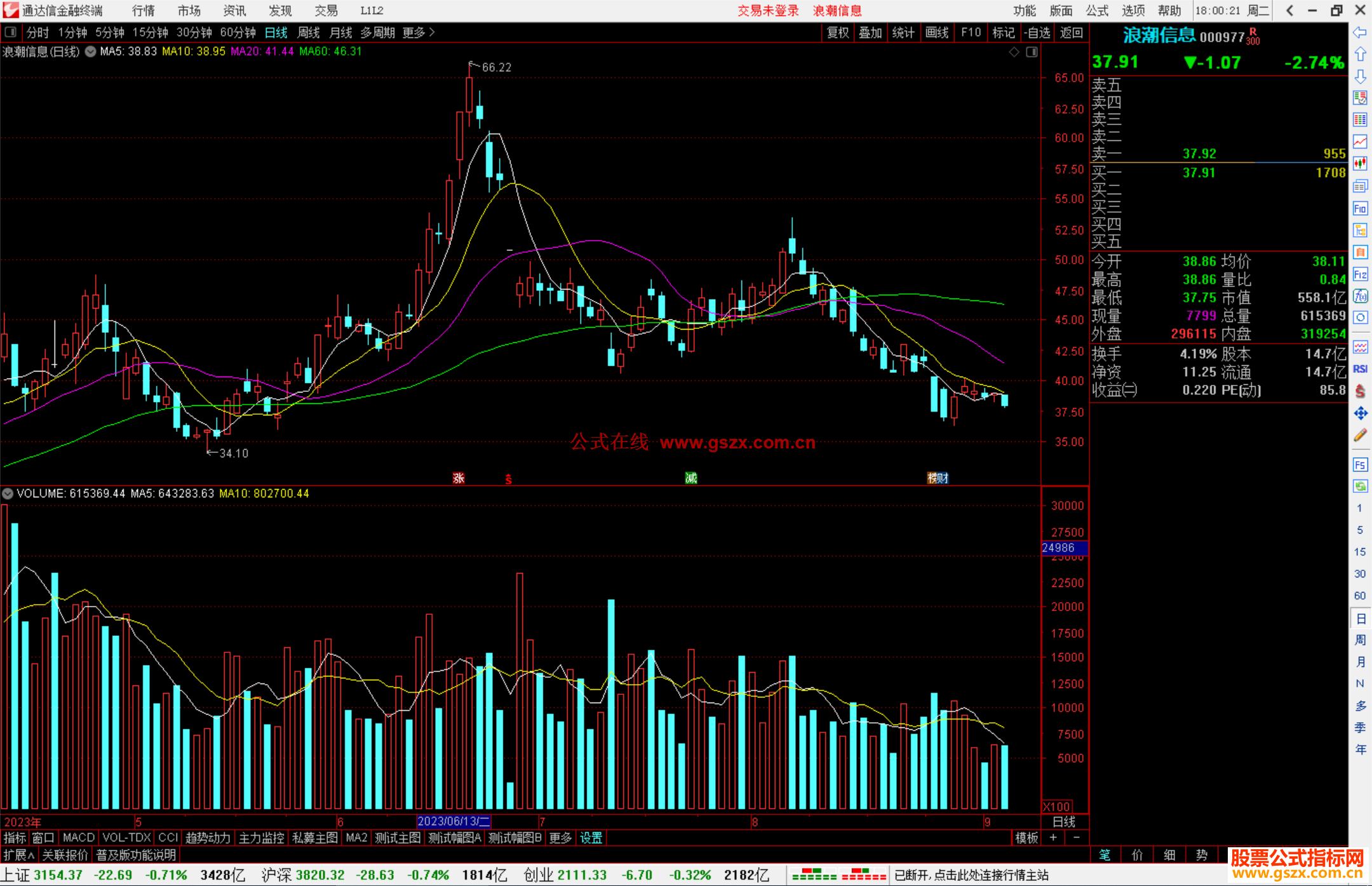 通达信散户游击战主图指标公式