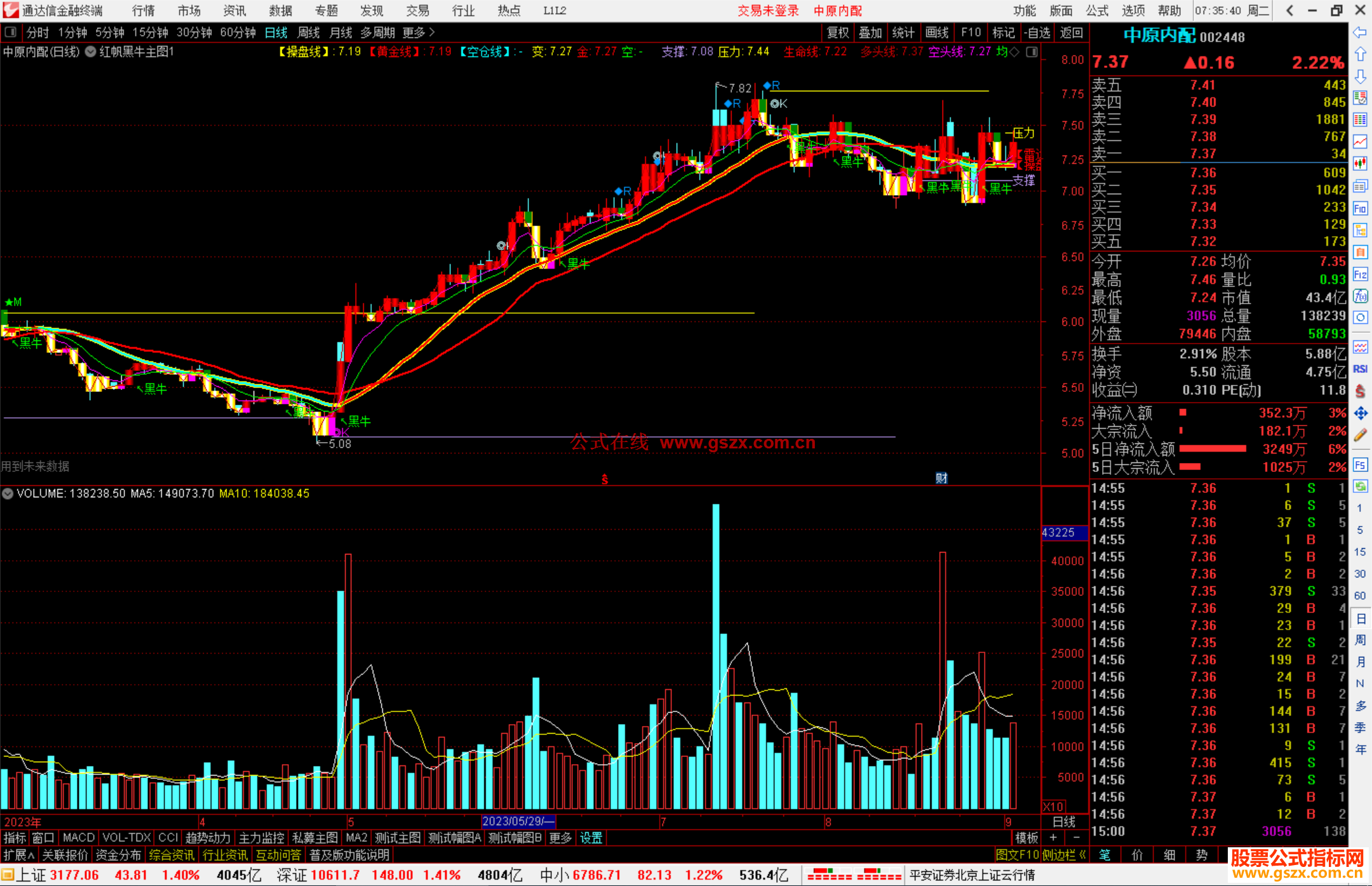 通达信红帆黑牛主图指标公式源码主图
