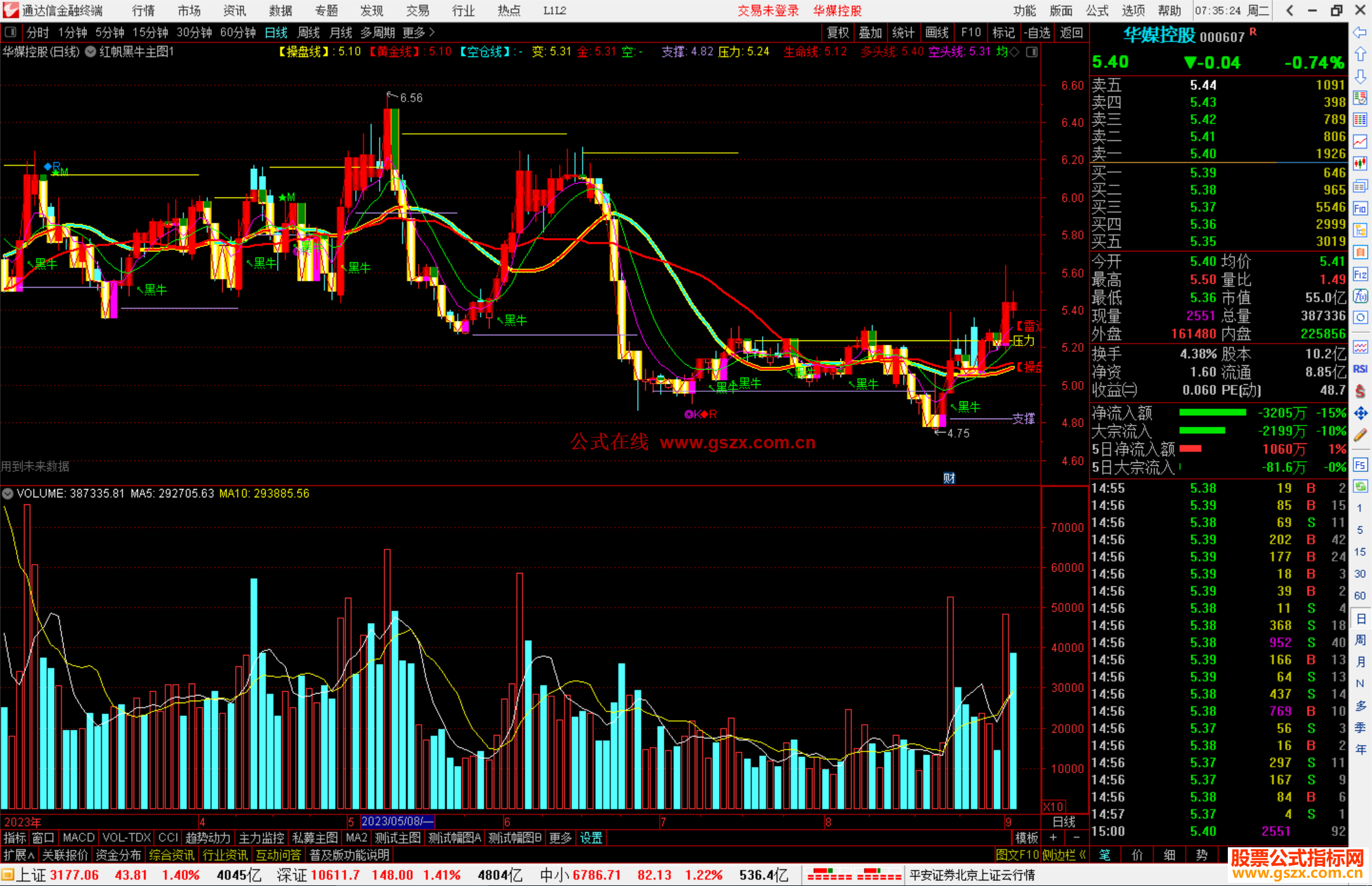 通达信红帆黑牛主图指标公式源码主图