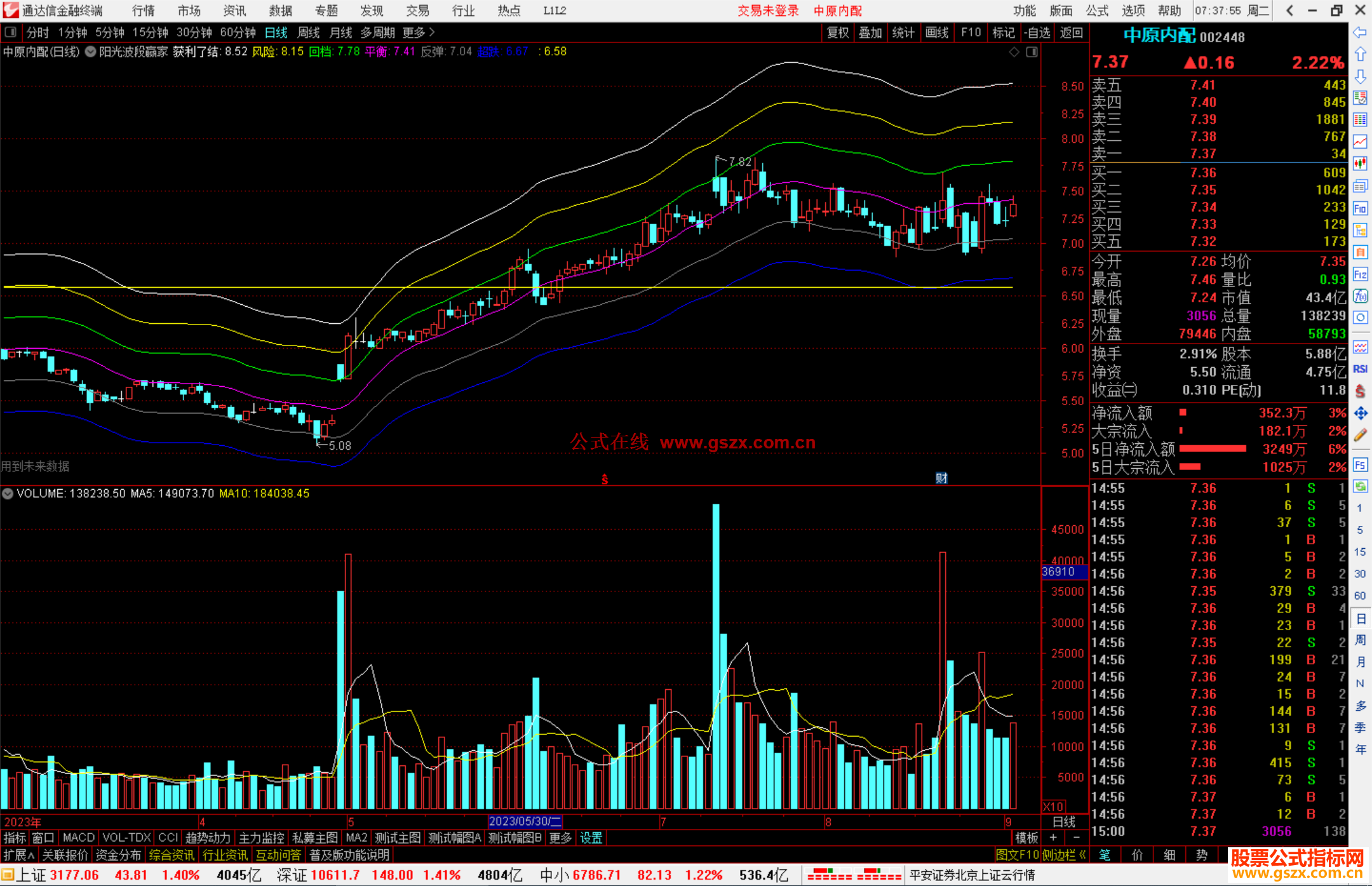 通达信阳光波段赢家主图指标公式源码主图