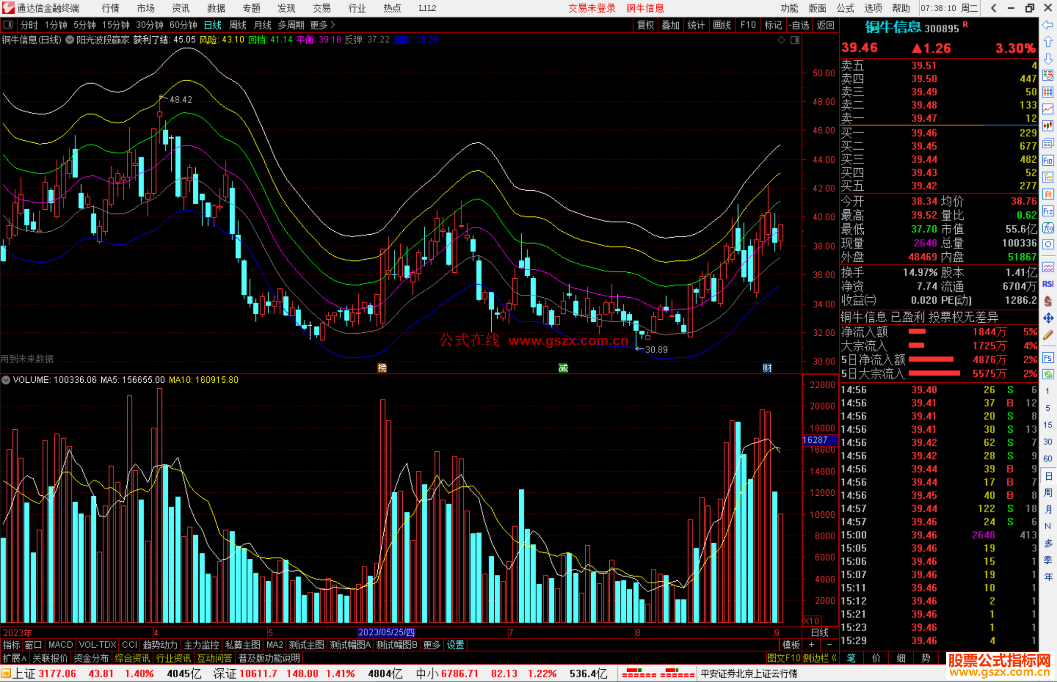 通达信阳光波段赢家主图指标公式源码主图