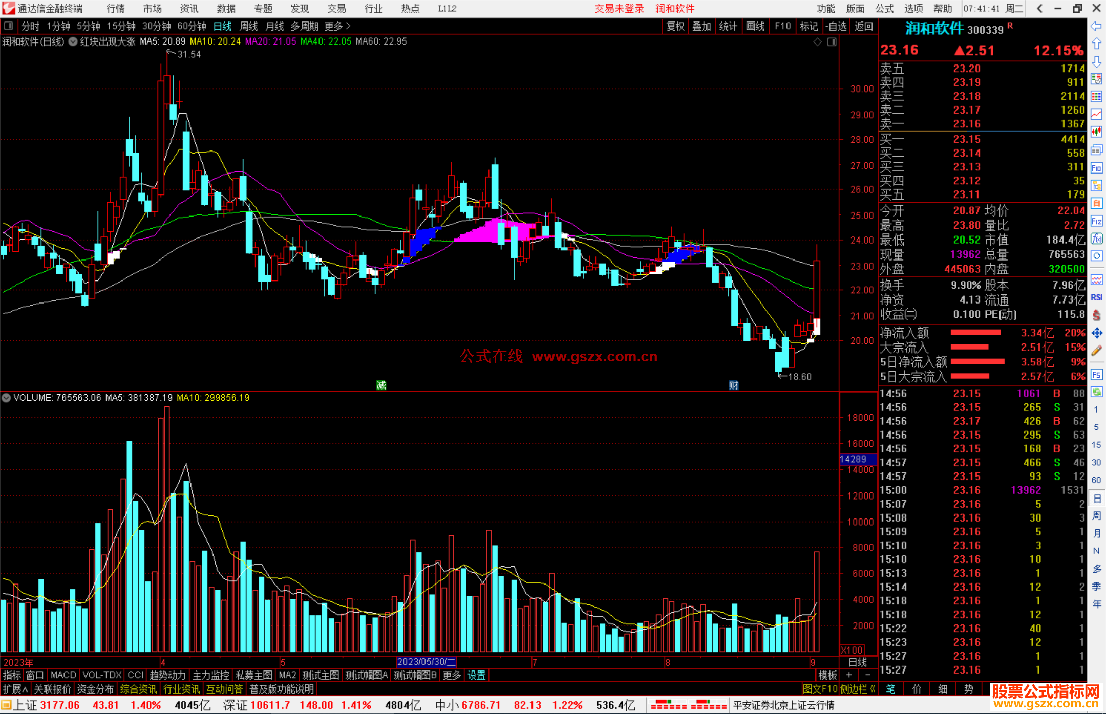 通达信红块出现大涨主图指标公式源码