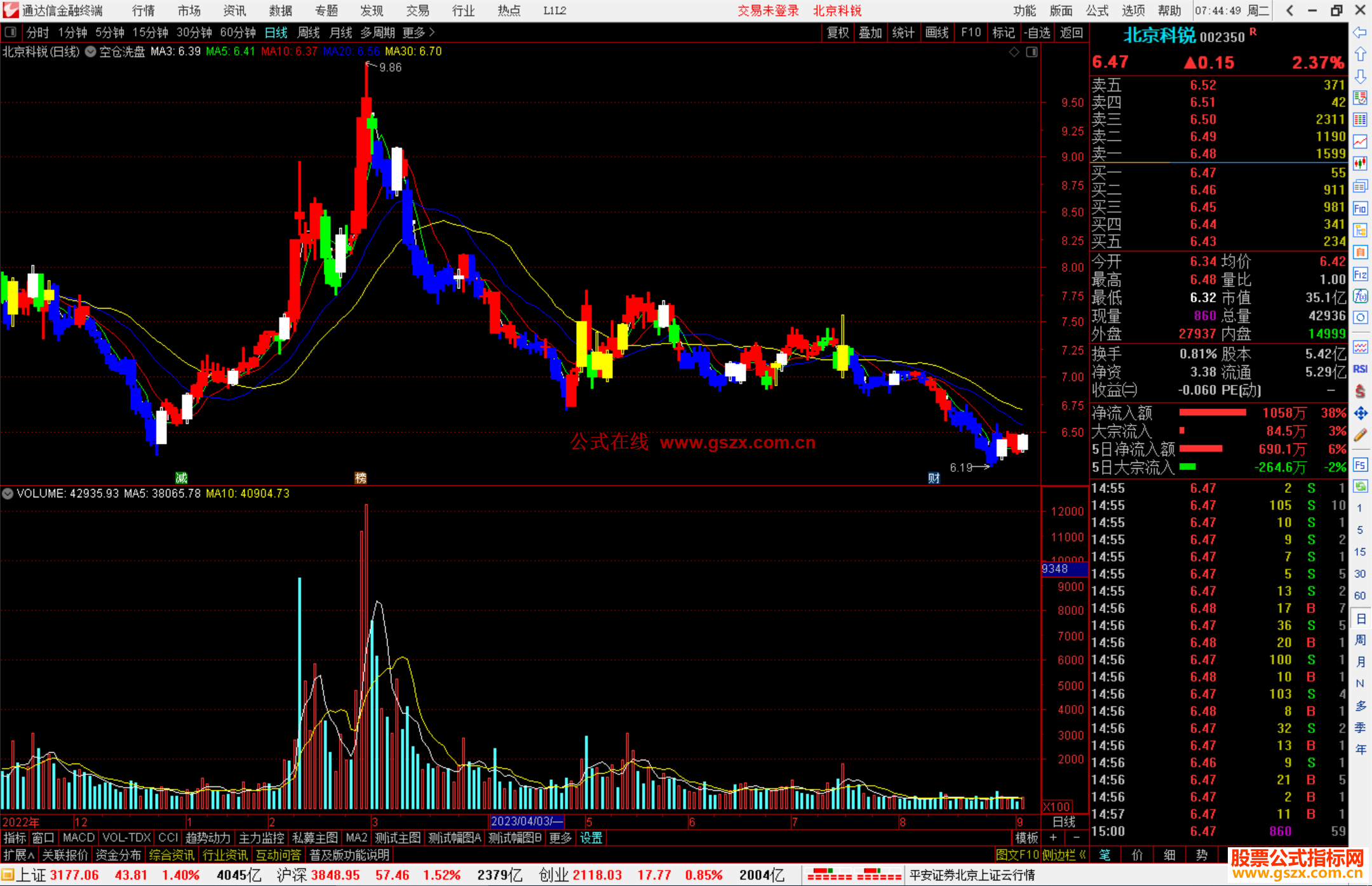 通达信空仓洗盘主图指标公式源码主图