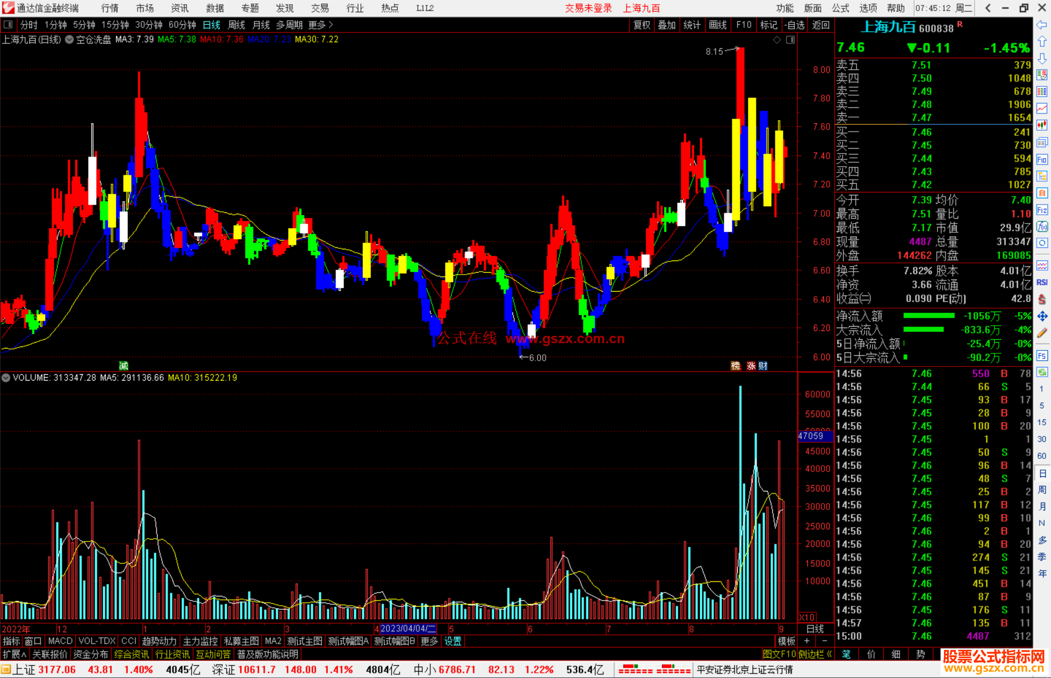 通达信空仓洗盘主图指标公式源码主图