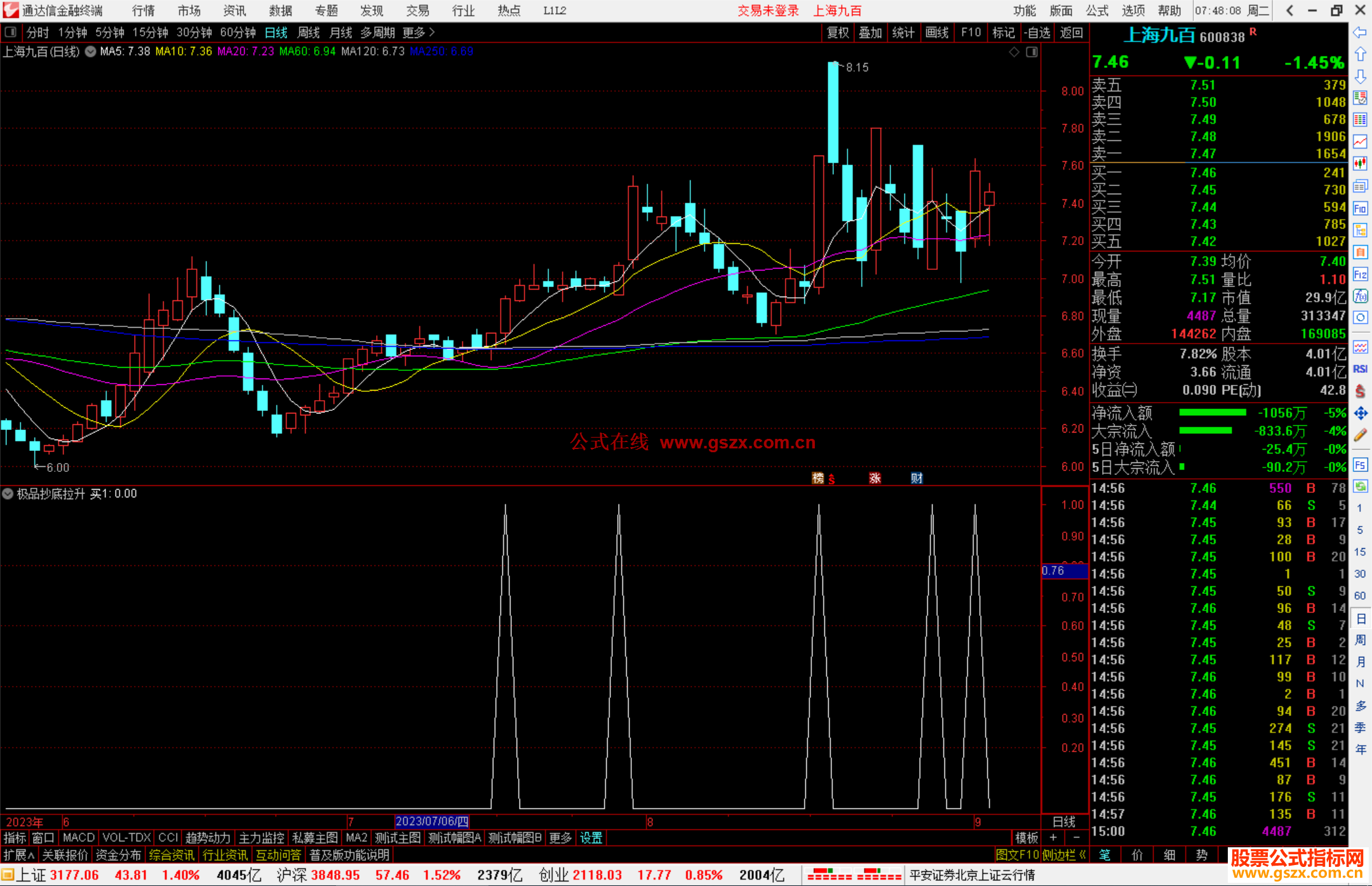 通达信极品抄底拉升指标公式源码副图