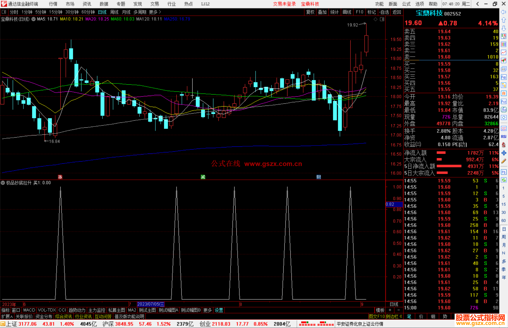通达信极品抄底拉升指标公式源码副图