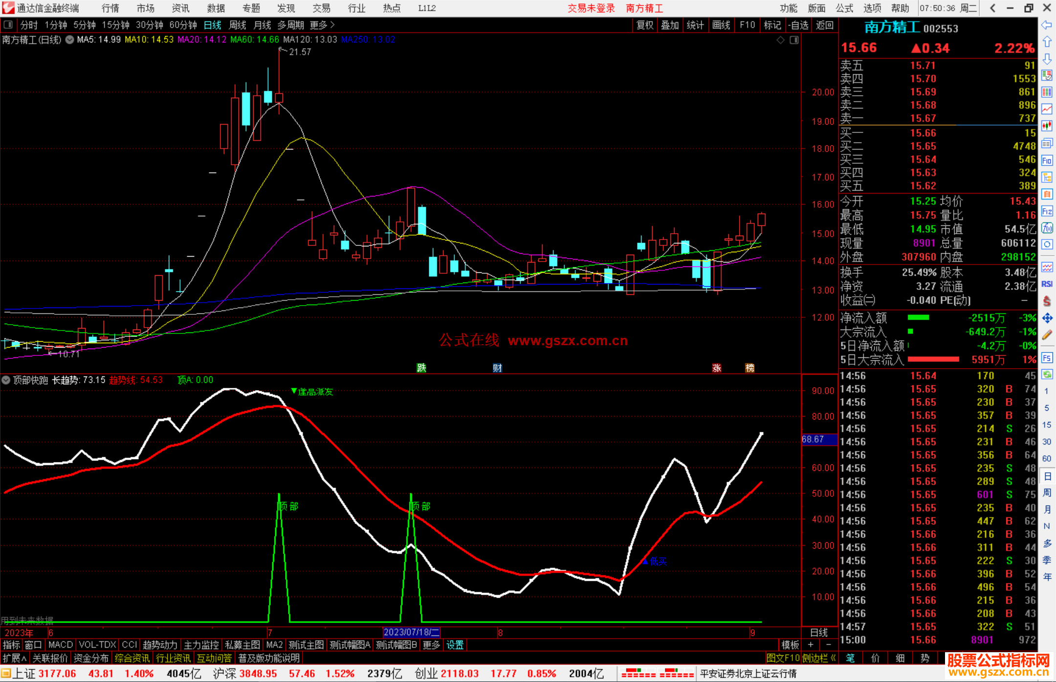 通达信顶部快跑指标公式源码
