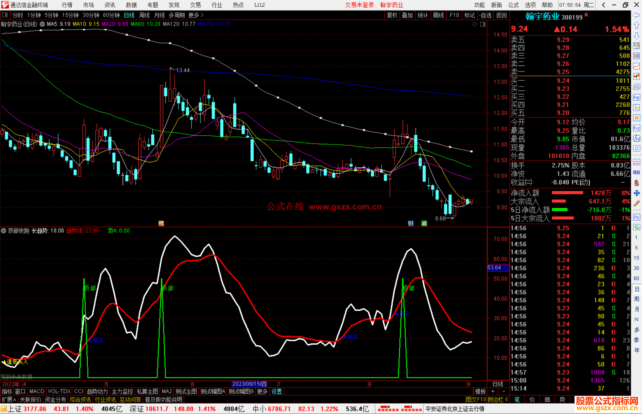 通达信顶部快跑指标公式源码