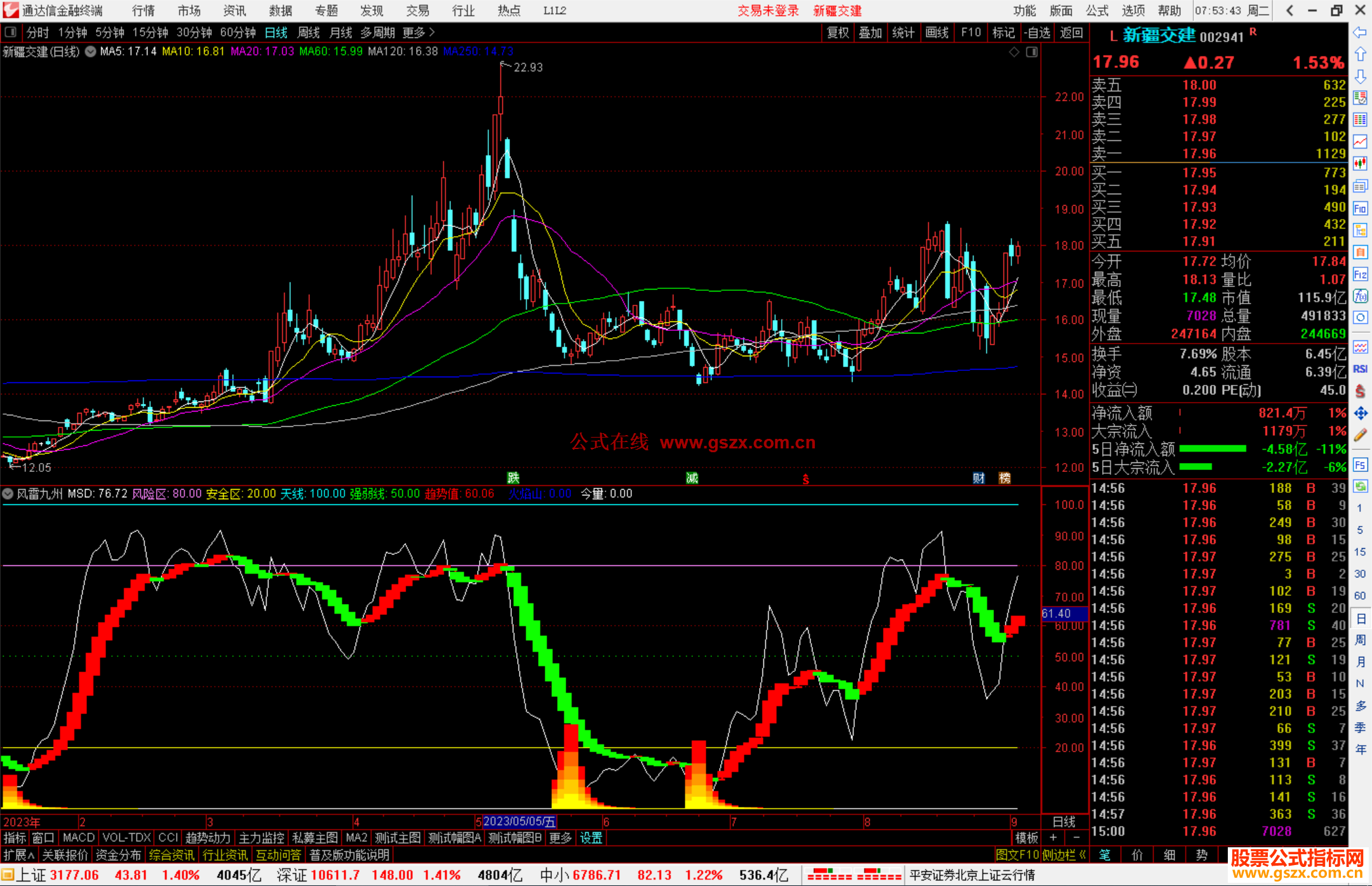 通达信风雷九州指标公式源码副图