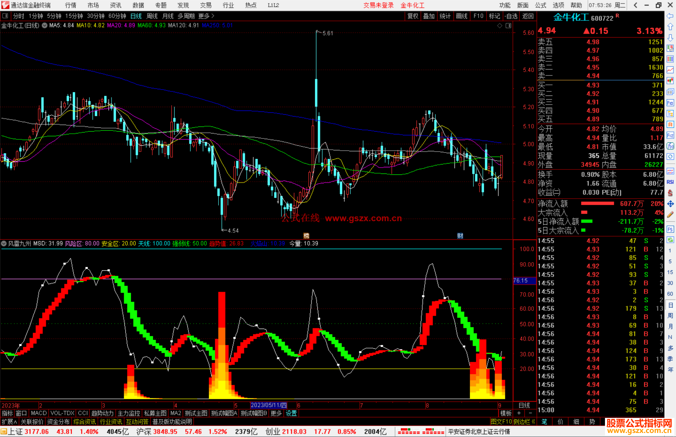 通达信风雷九州指标公式源码副图