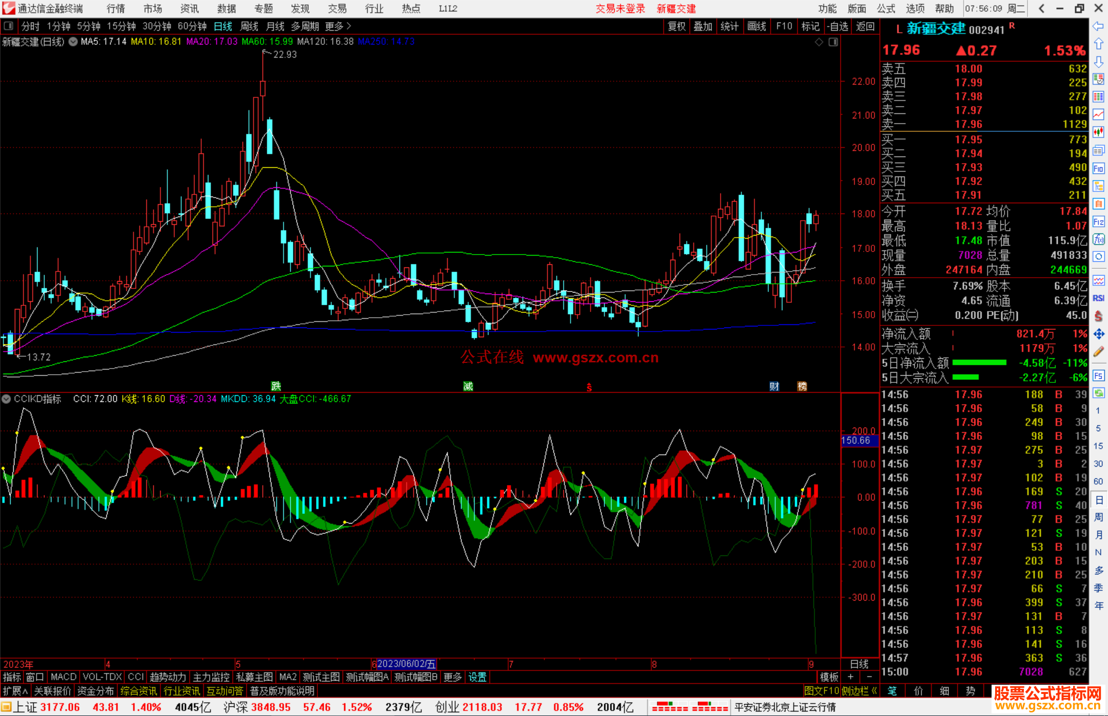 通达信CCIKD指标公式源码副图