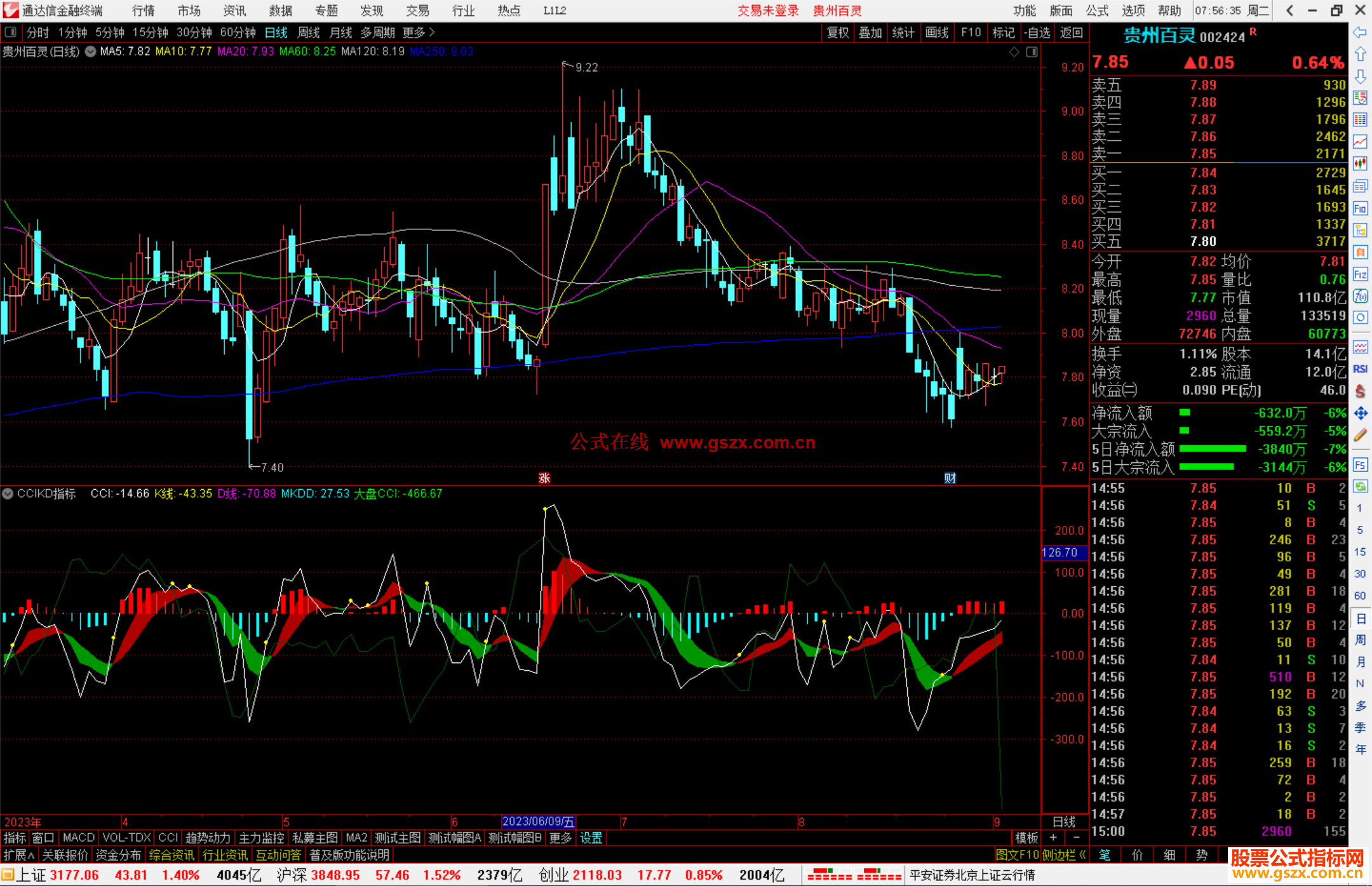 通达信CCIKD指标公式源码副图