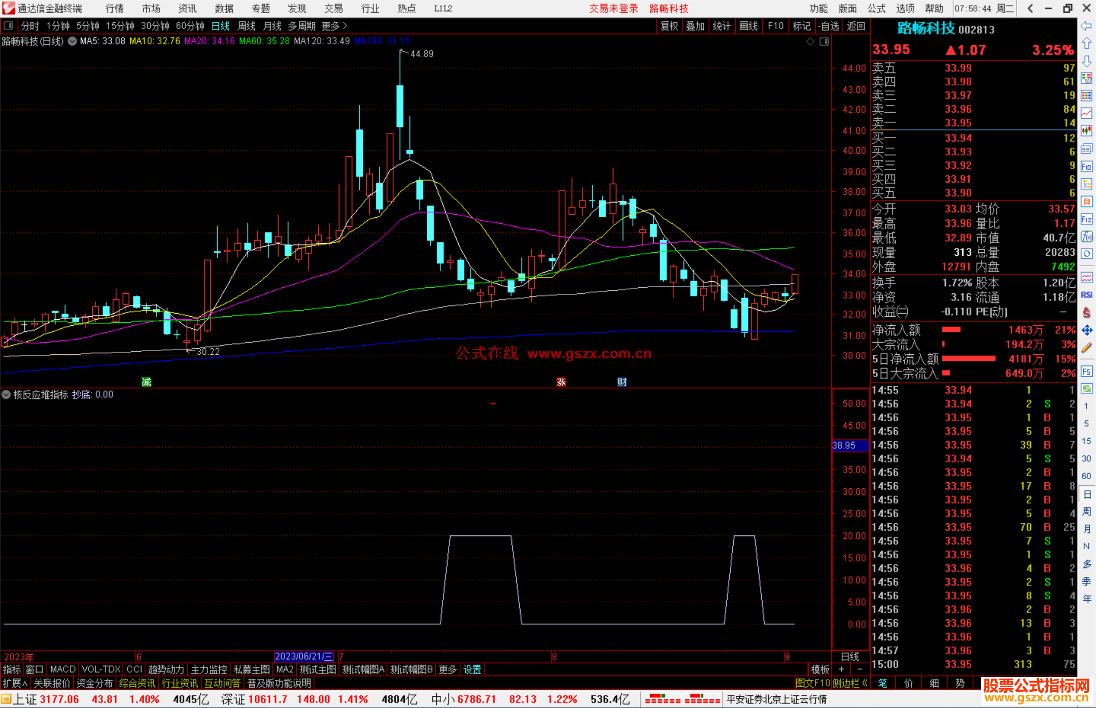 通达信核反应堆指标公式源码副图