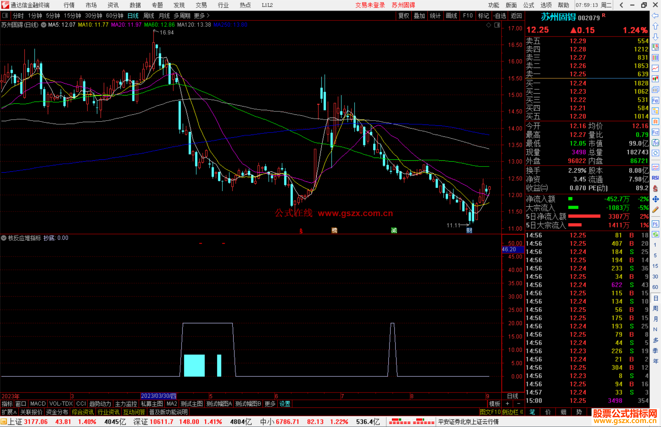 通达信核反应堆指标公式源码副图