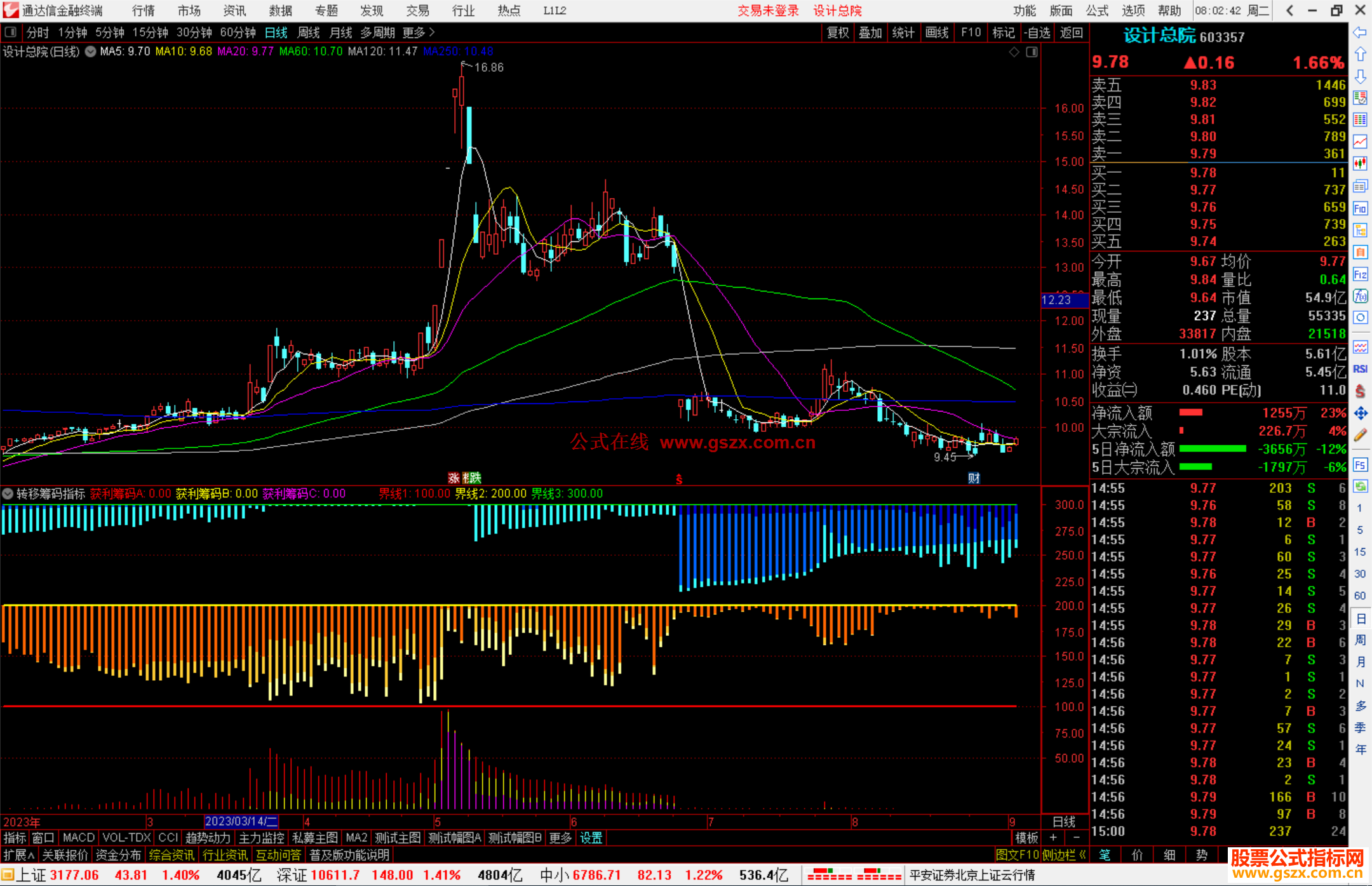 通达信转移筹码指标公式源码副图