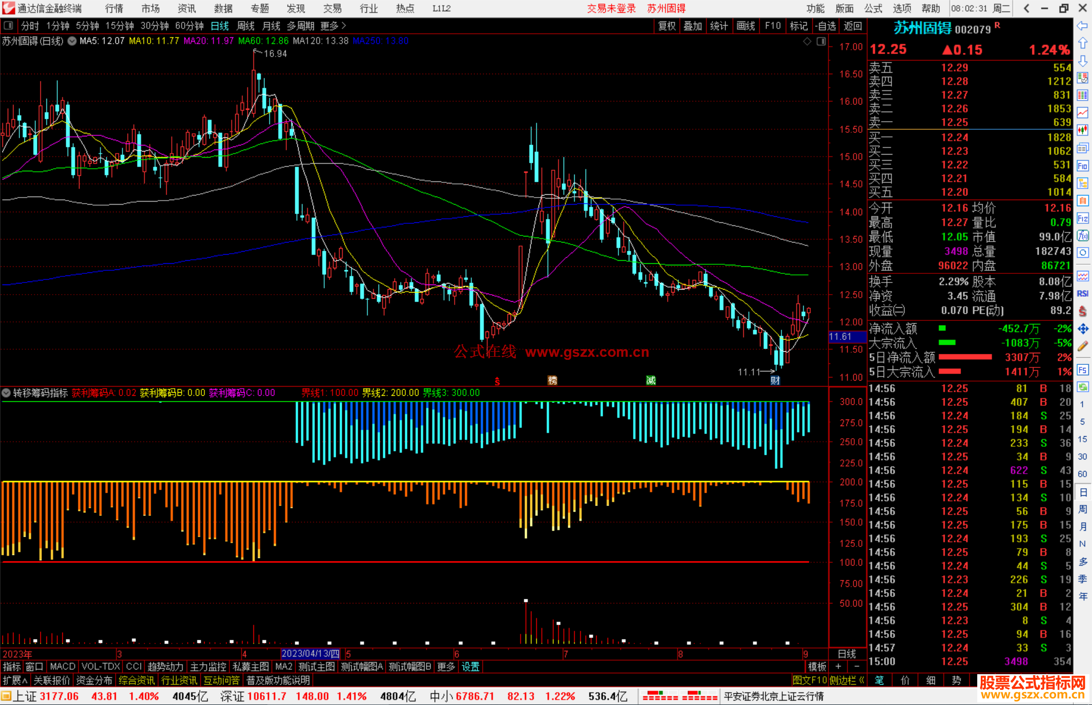 通达信转移筹码指标公式源码副图