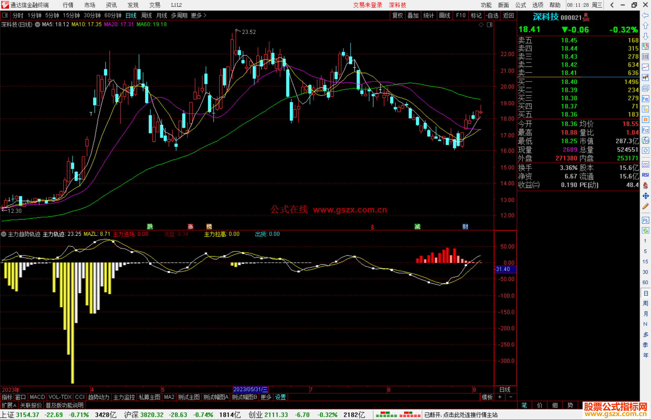通达信主力趋势轨迹指标公式源码副图
