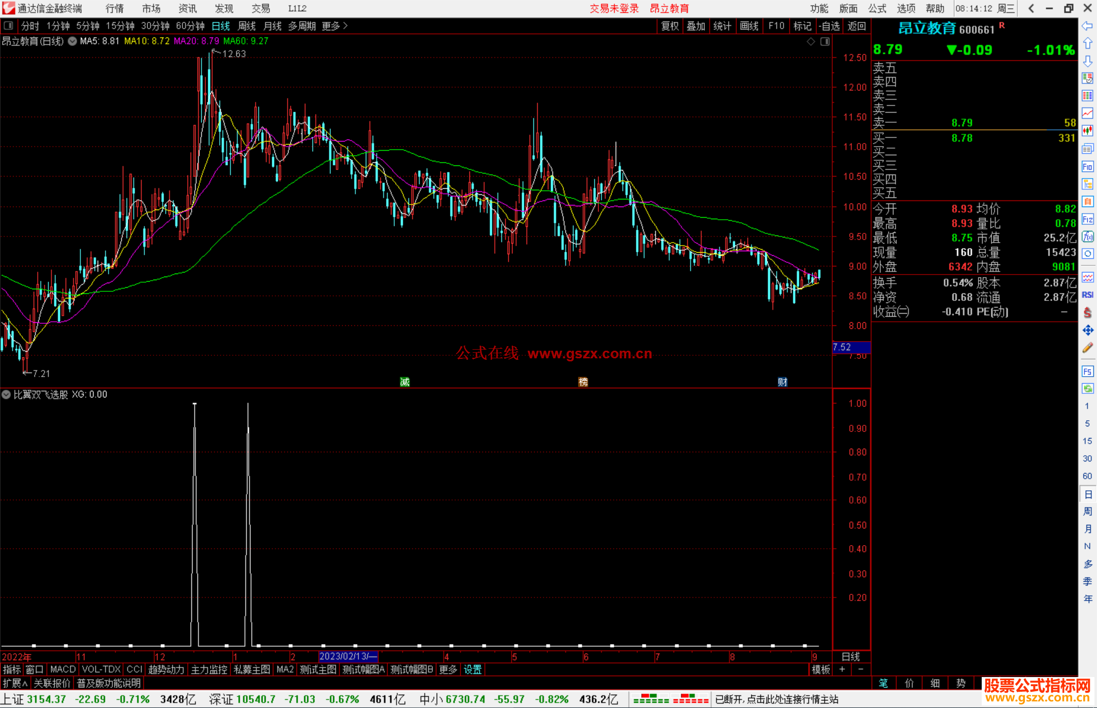 通达信比翼双飞选股指标公式源码副图