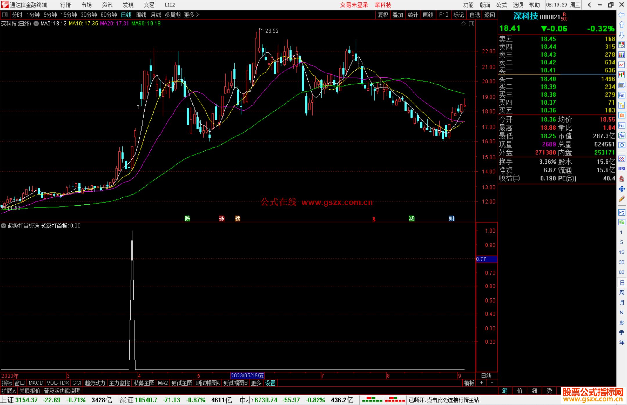 通达信超级打首板选股指标公式源码副图