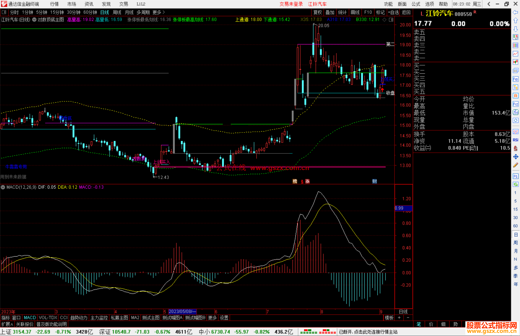 通达信对数顶底主图指标公式源码主图
