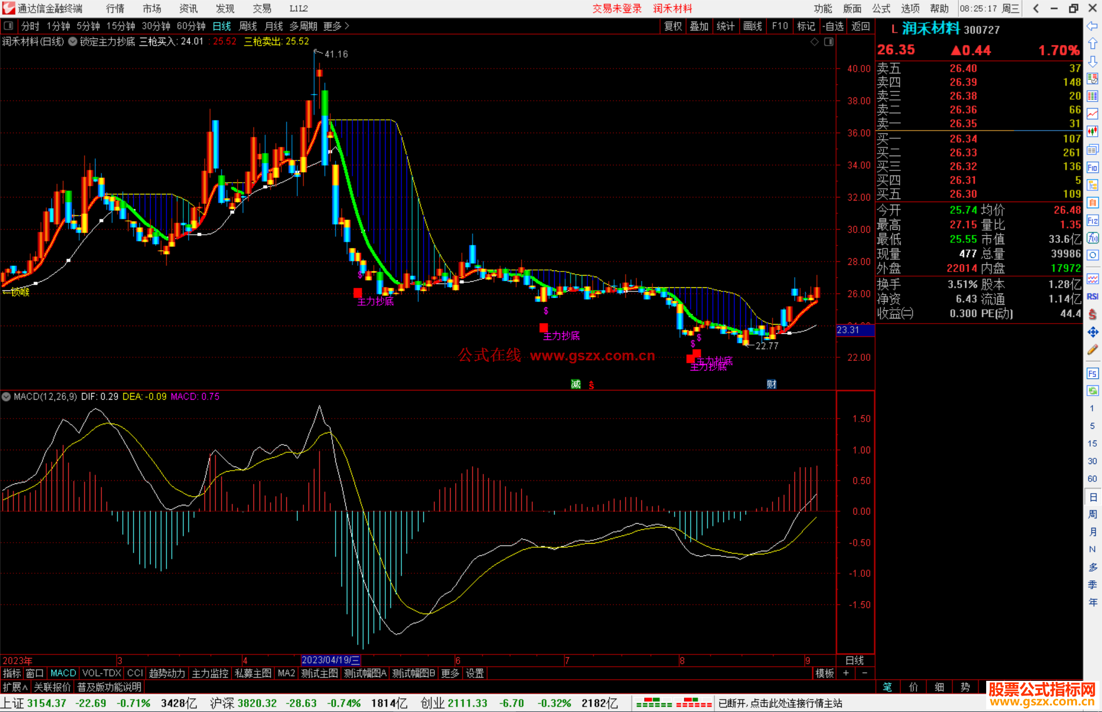通达信锁定主力抄底主图指标公式源码主图