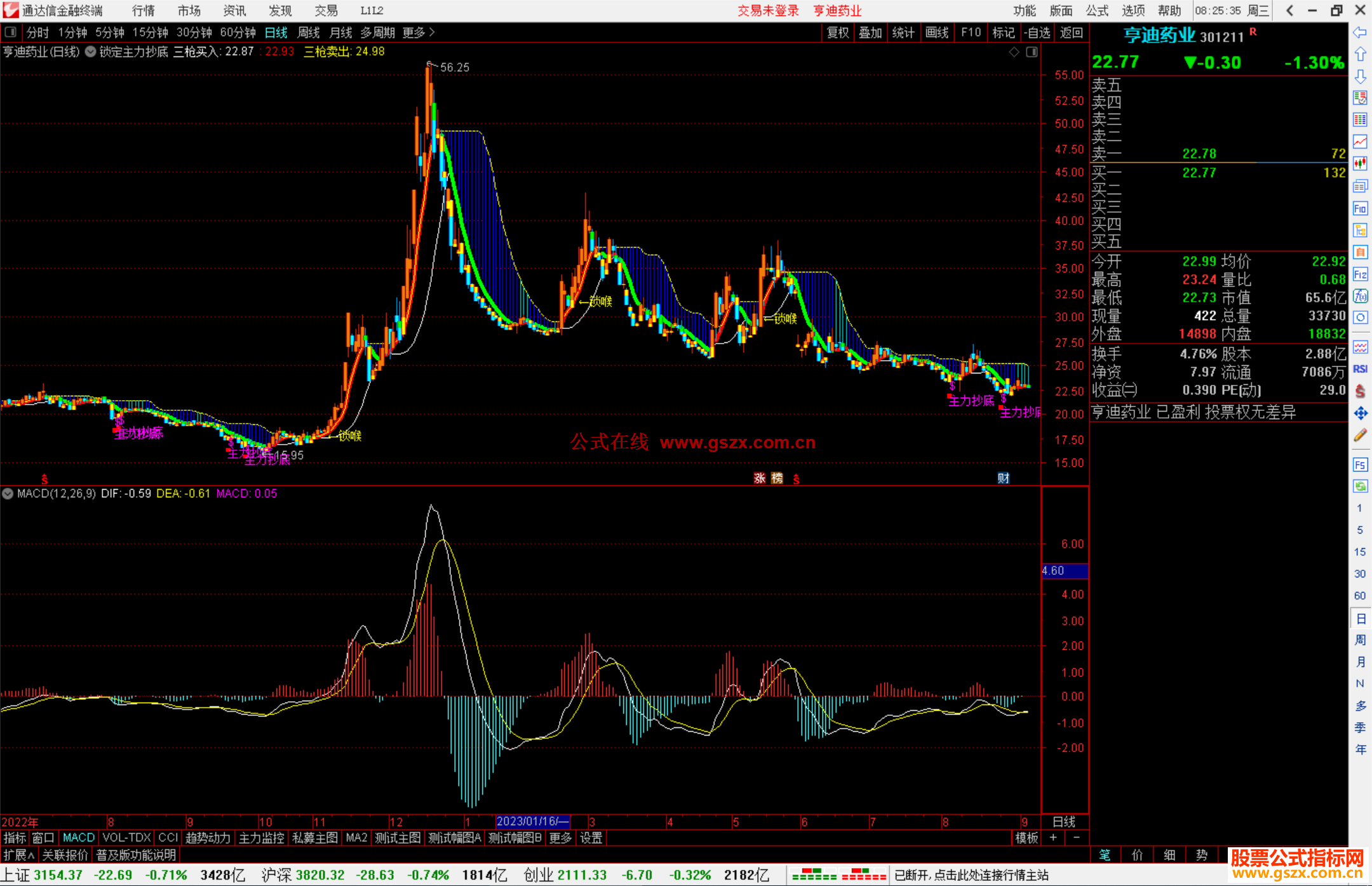 通达信锁定主力抄底主图指标公式源码主图