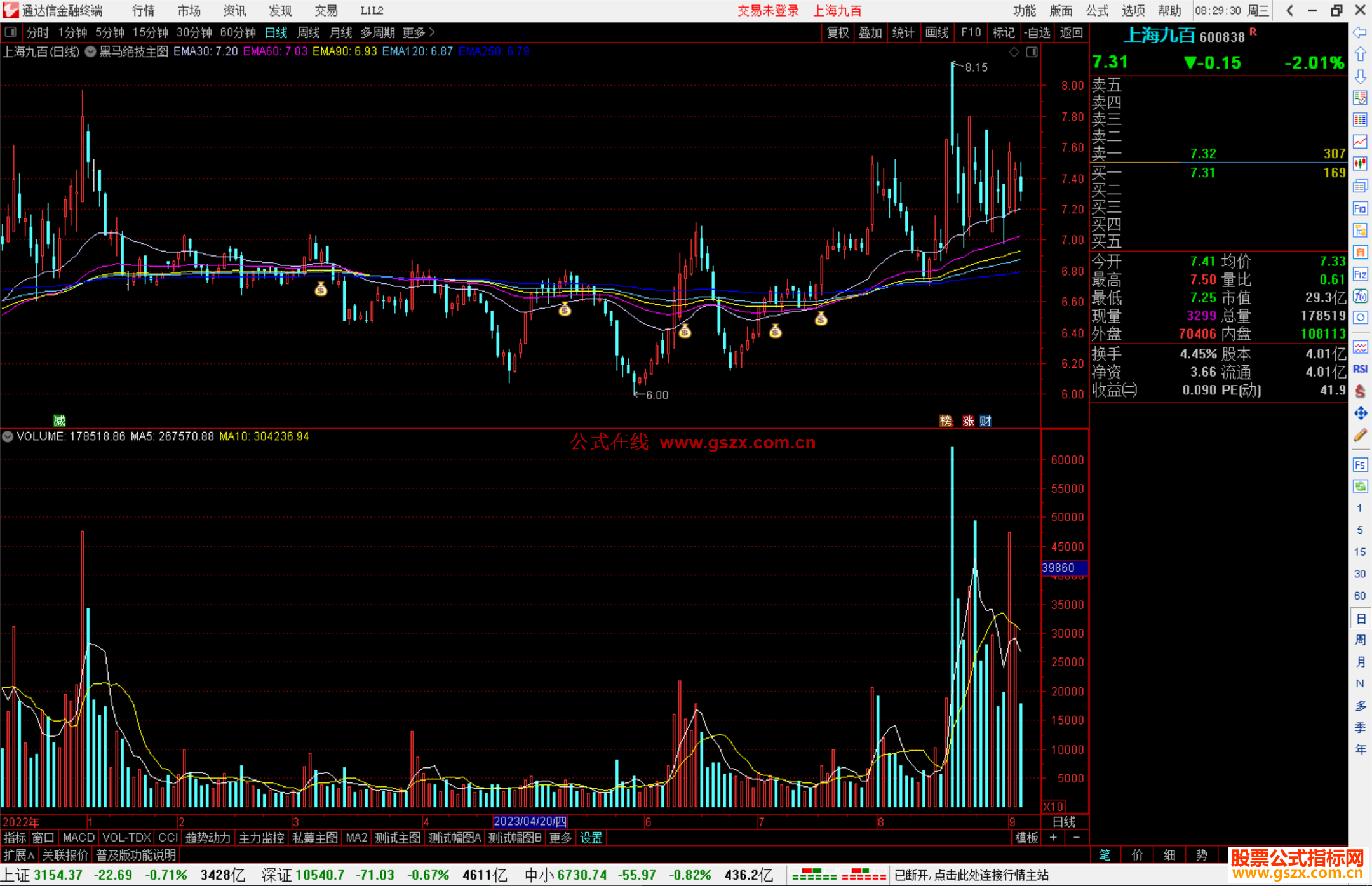 通达信黑马绝技主图指标公式源码主图
