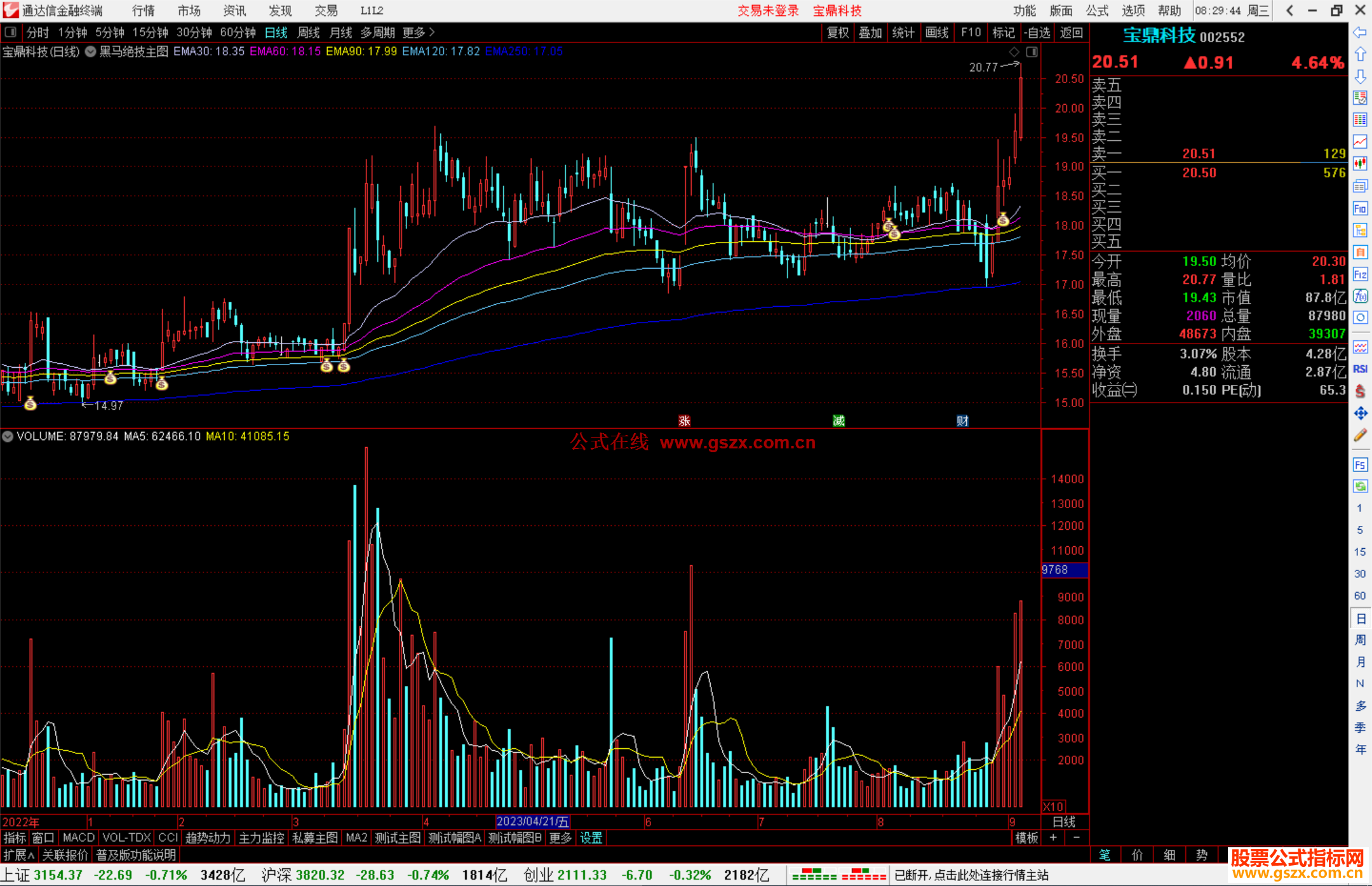 通达信黑马绝技主图指标公式源码主图