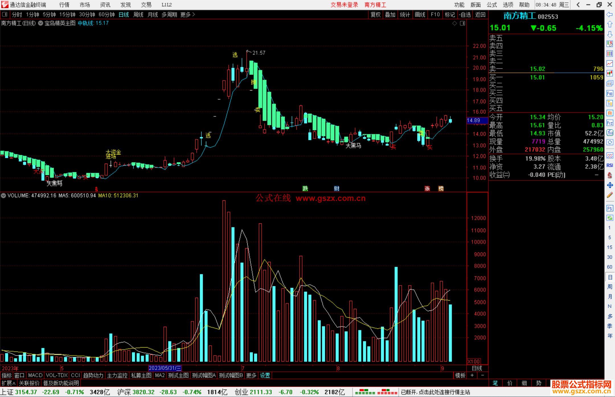 通达信宝岛精英主图指标公式源码主图