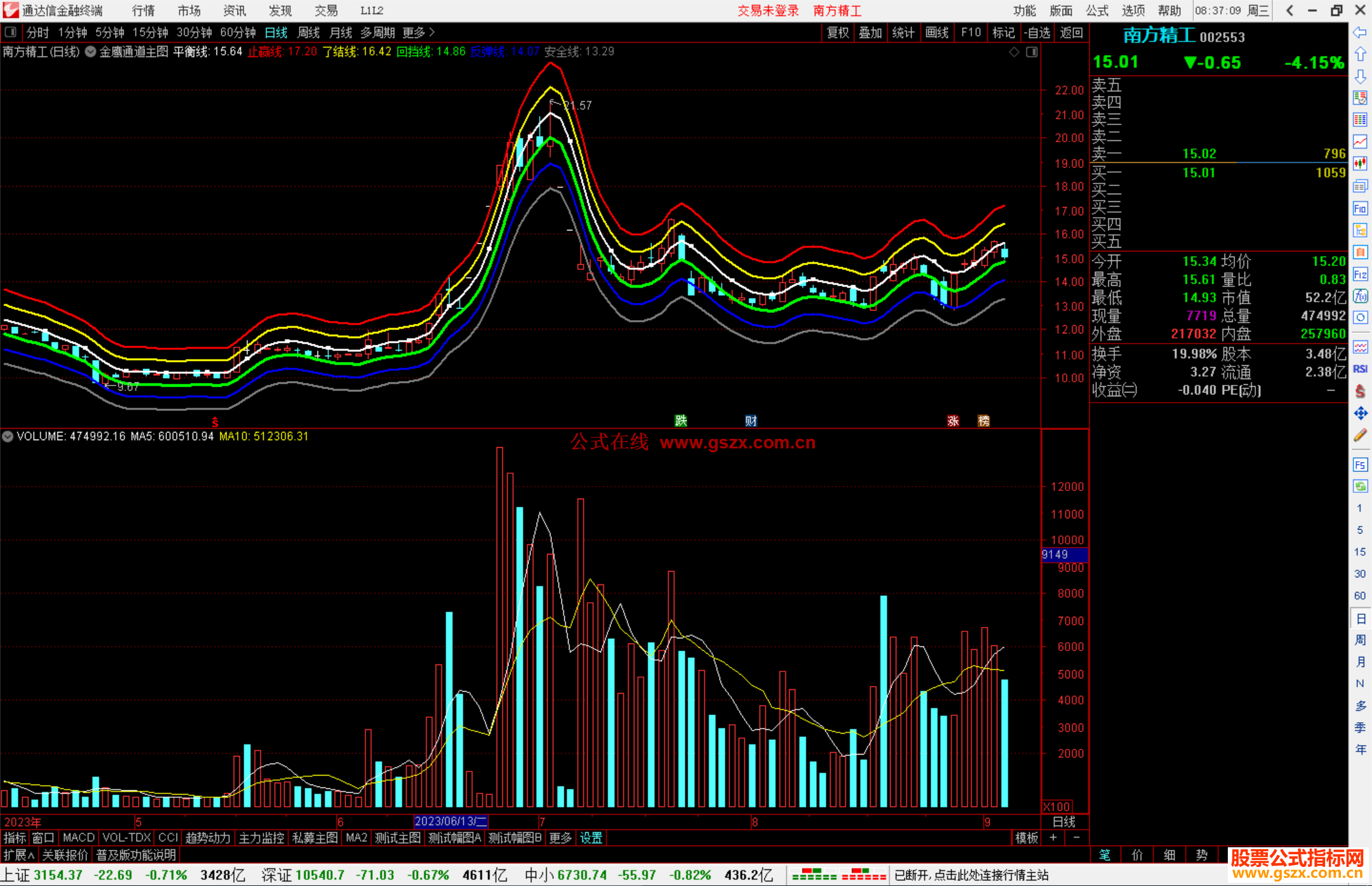 通达信金鹰通道主图指标公式源码主图