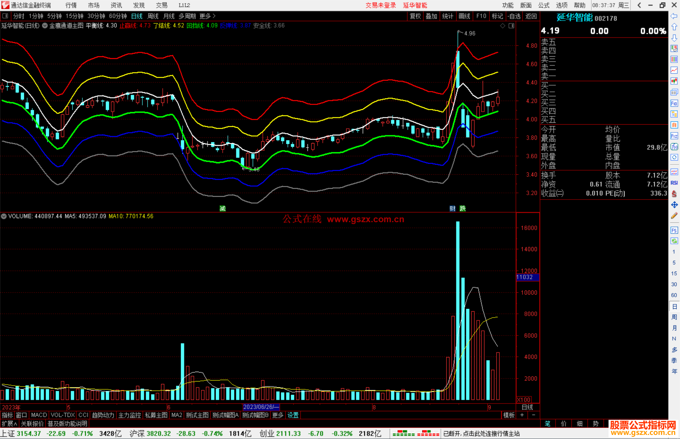通达信金鹰通道主图指标公式源码主图