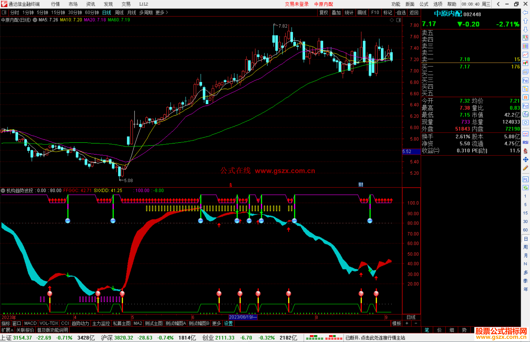 通达信机构趋势波段指标公式源码