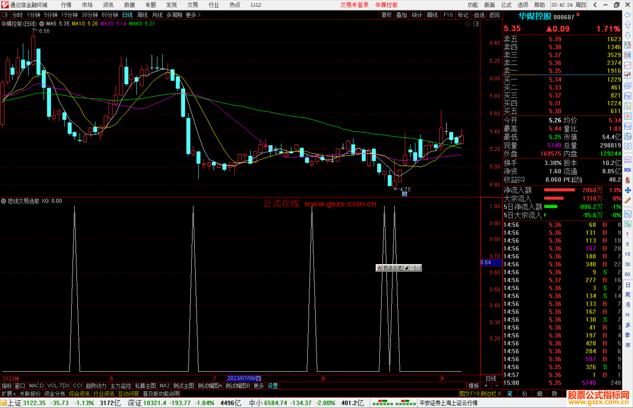 通达信短线交易选股指标公式源码