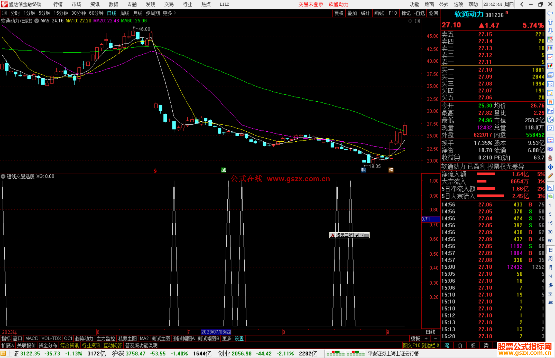 通达信短线交易选股指标公式源码