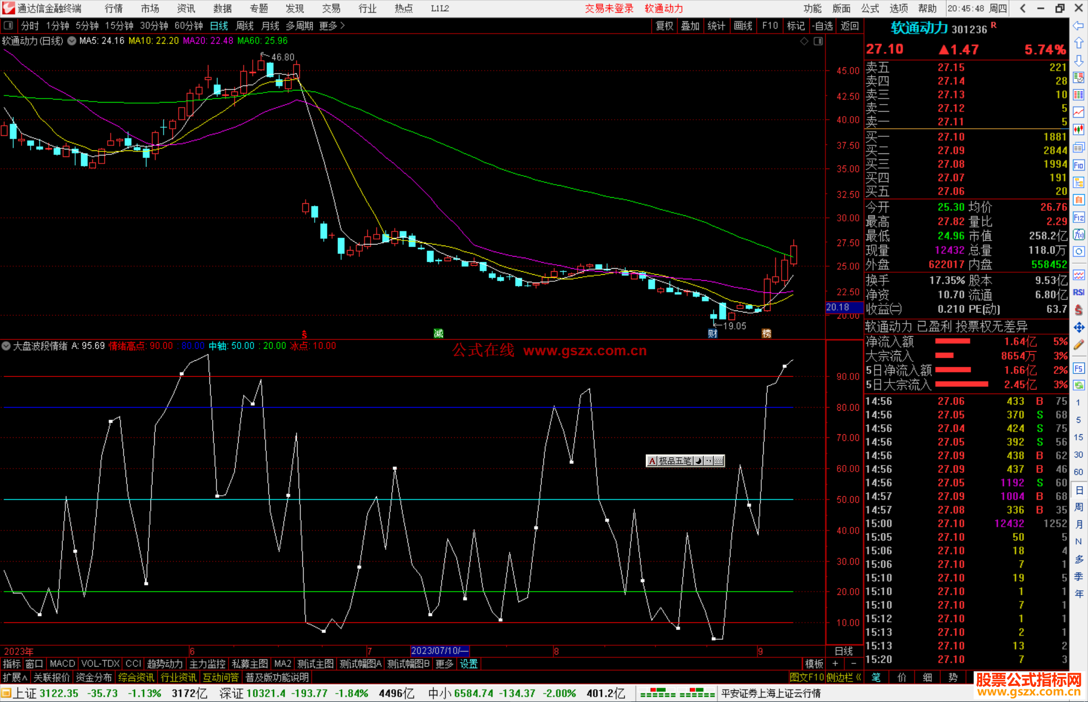 通达信大盘波段情绪指标公式源码副图