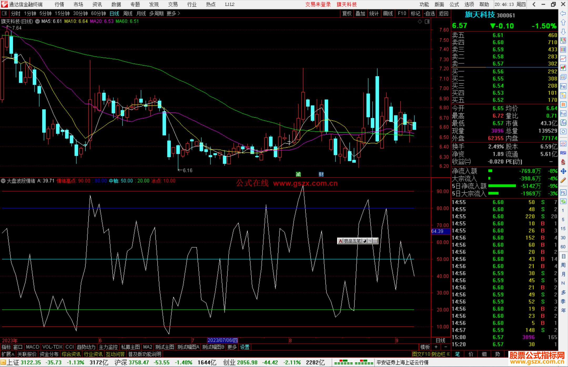 通达信大盘波段情绪指标公式源码副图
