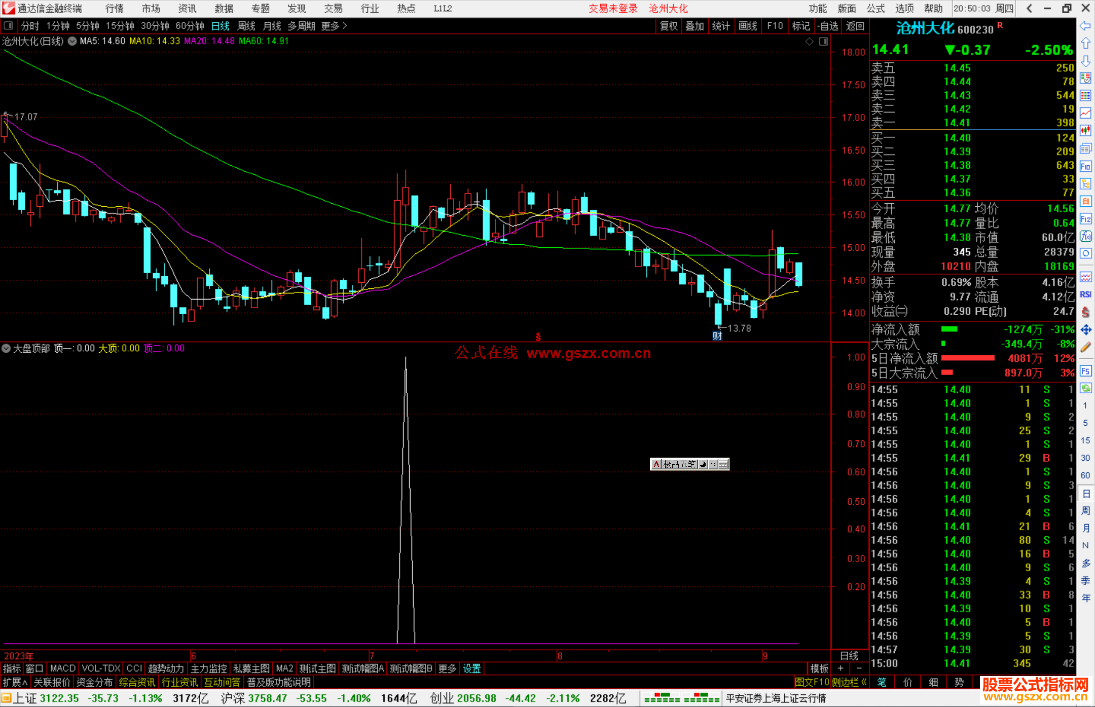通达信大盘顶部指标公式源码副图