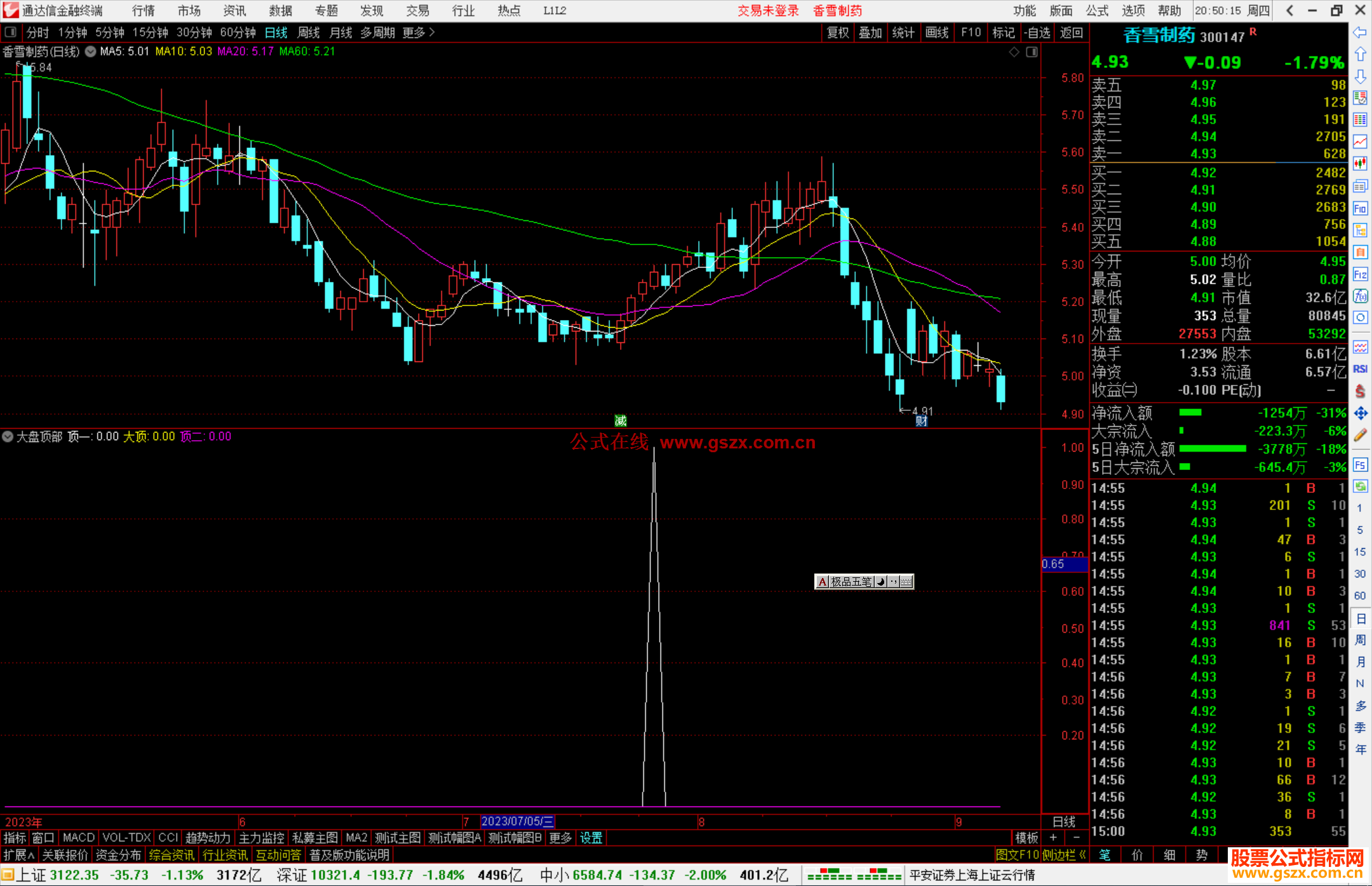 通达信大盘顶部指标公式源码副图