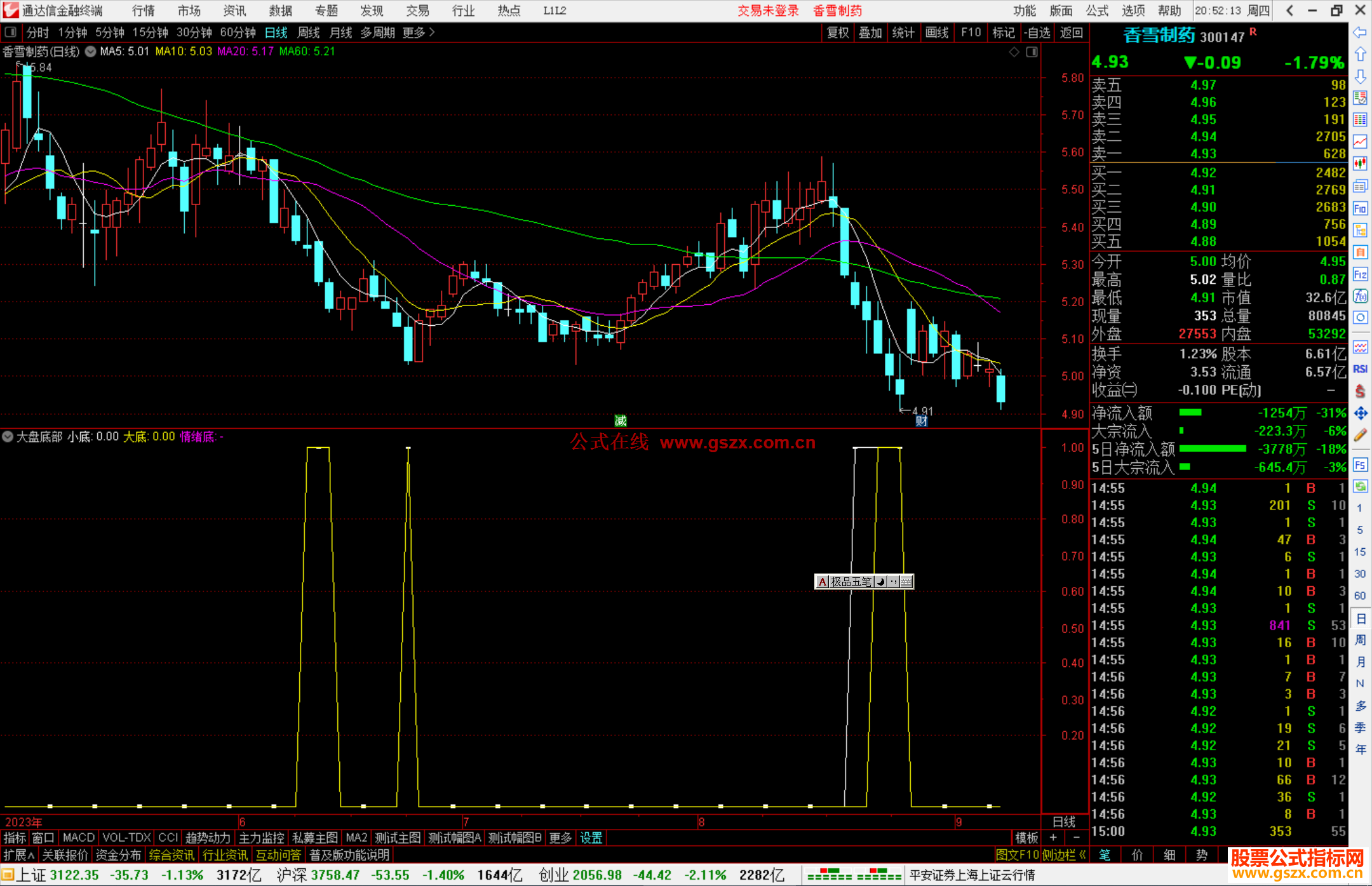 通达信大盘底部指标公式源码副图