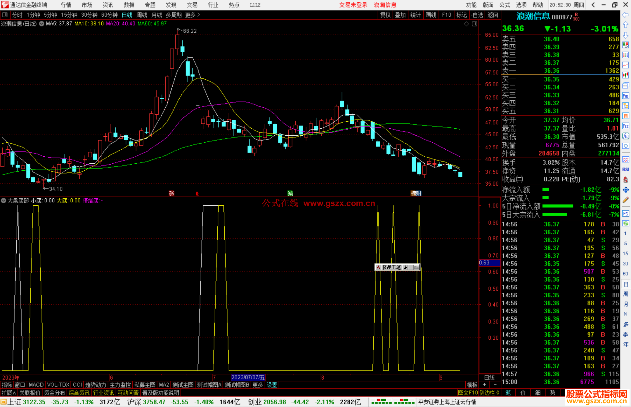 通达信大盘底部指标公式源码副图