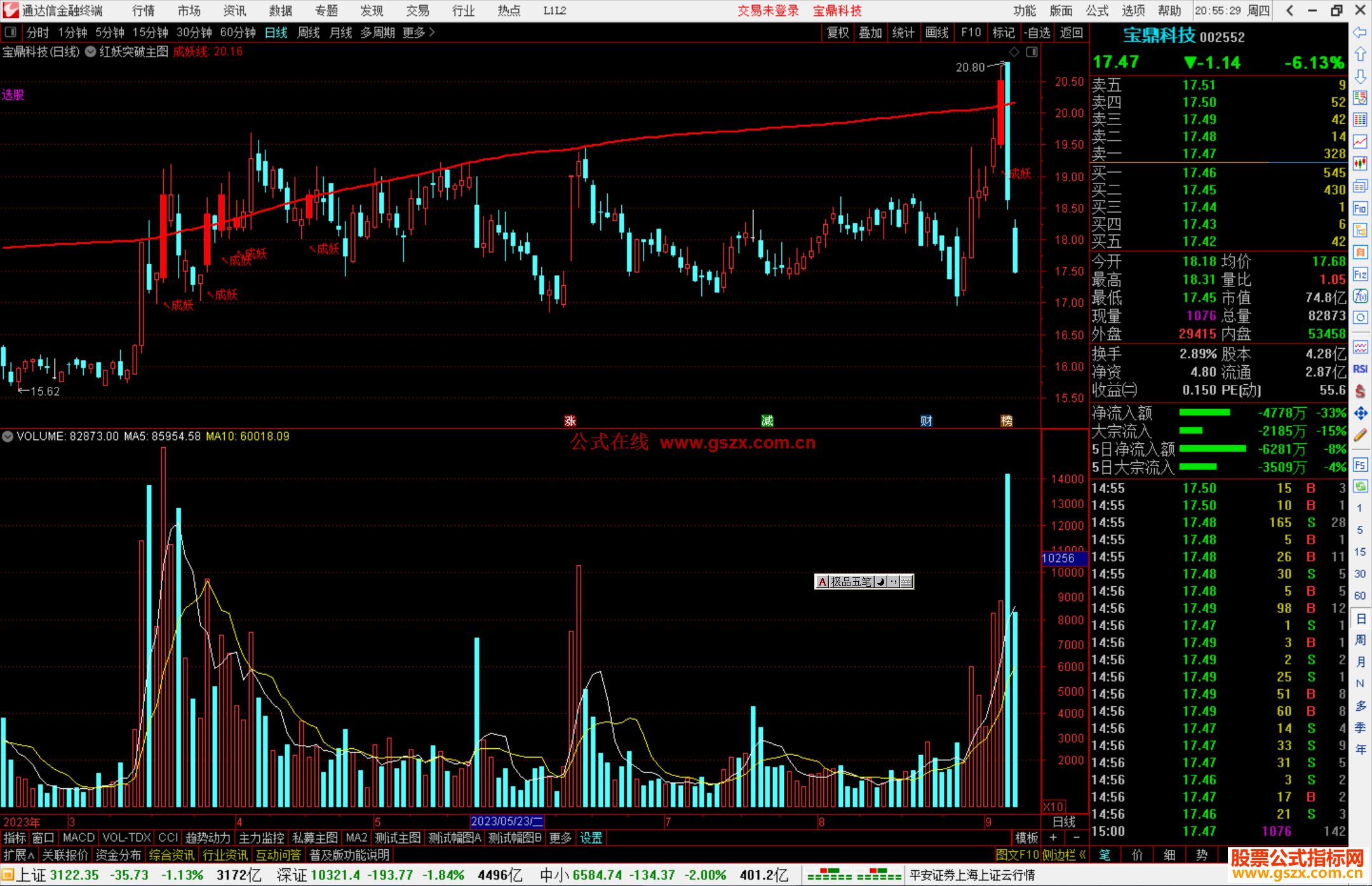 通达信红妖突破主图指标公式源码副图