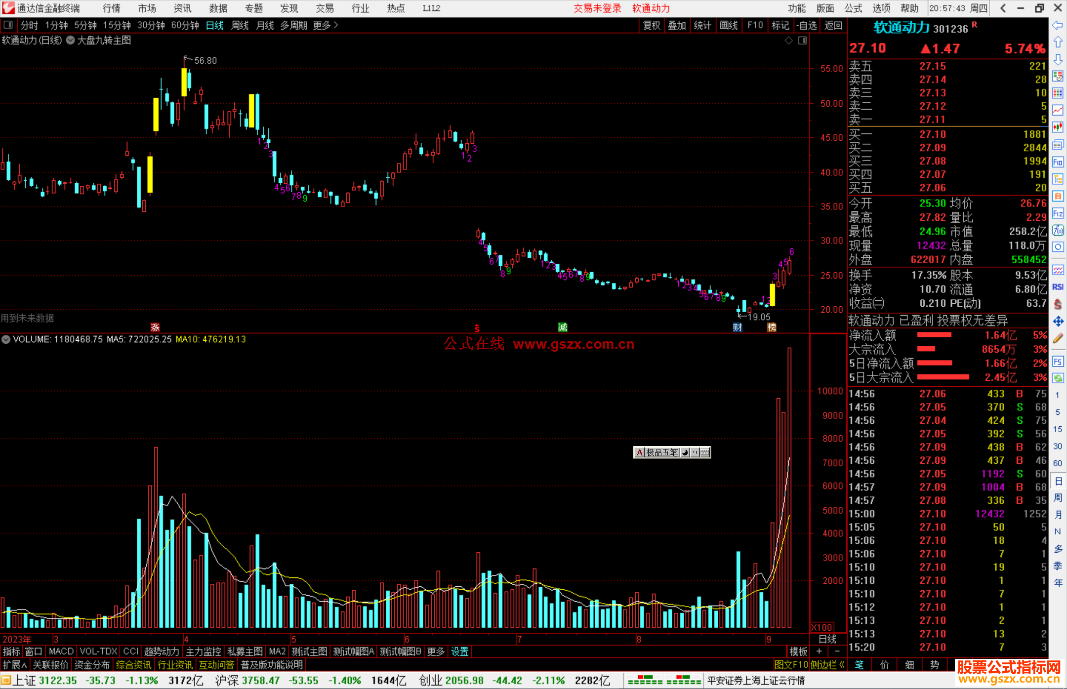 通达信大盘九转主图指标公式源码