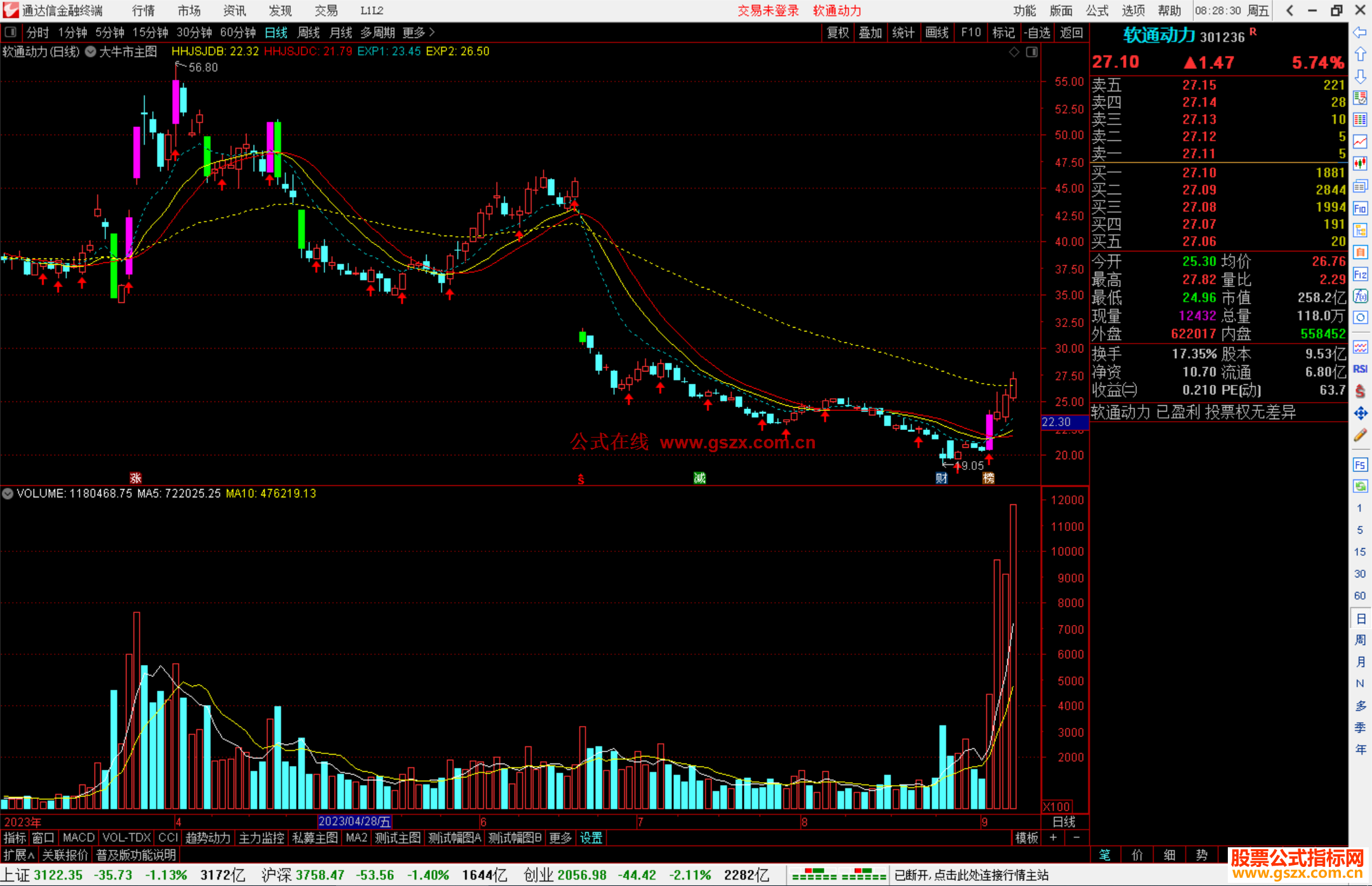 通达信大牛市主图+选股公式主图源码
