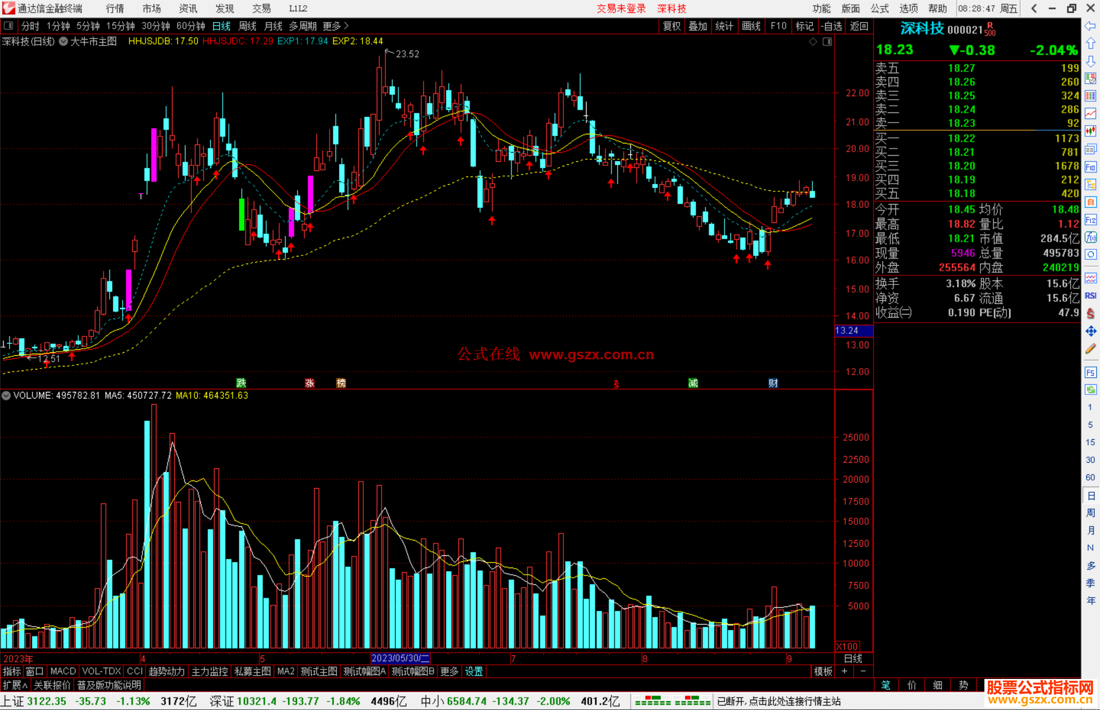 通达信大牛市主图+选股公式主图源码