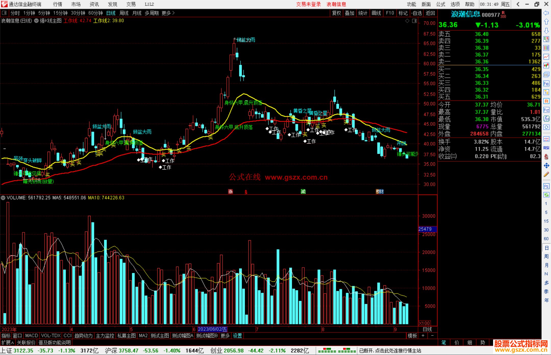 通达信最强K线主图+选股公式主图源码